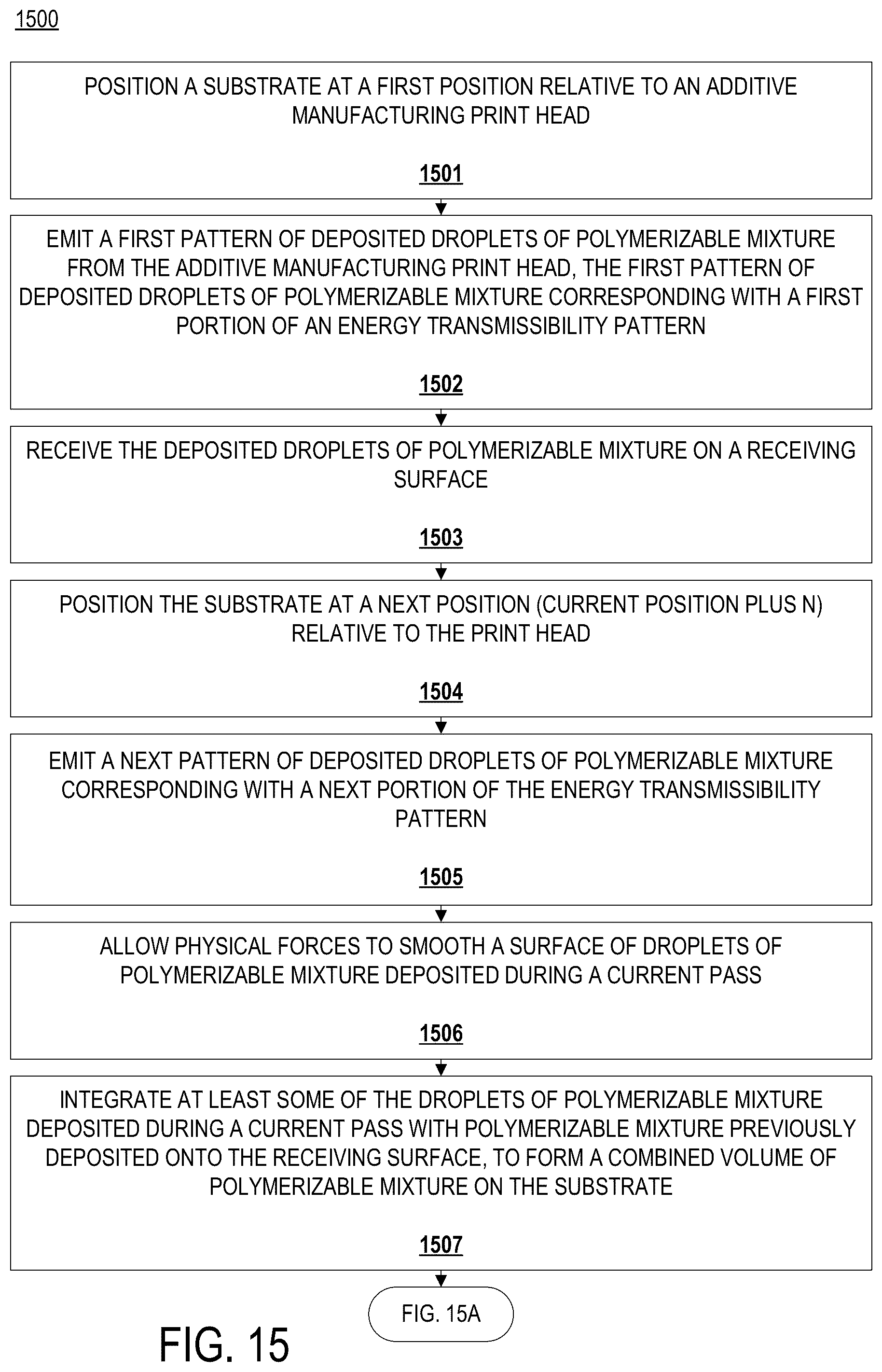 Patent US12320950 Figure 14 – Methods of additive manufacturing of an article corresponding with an array of data values