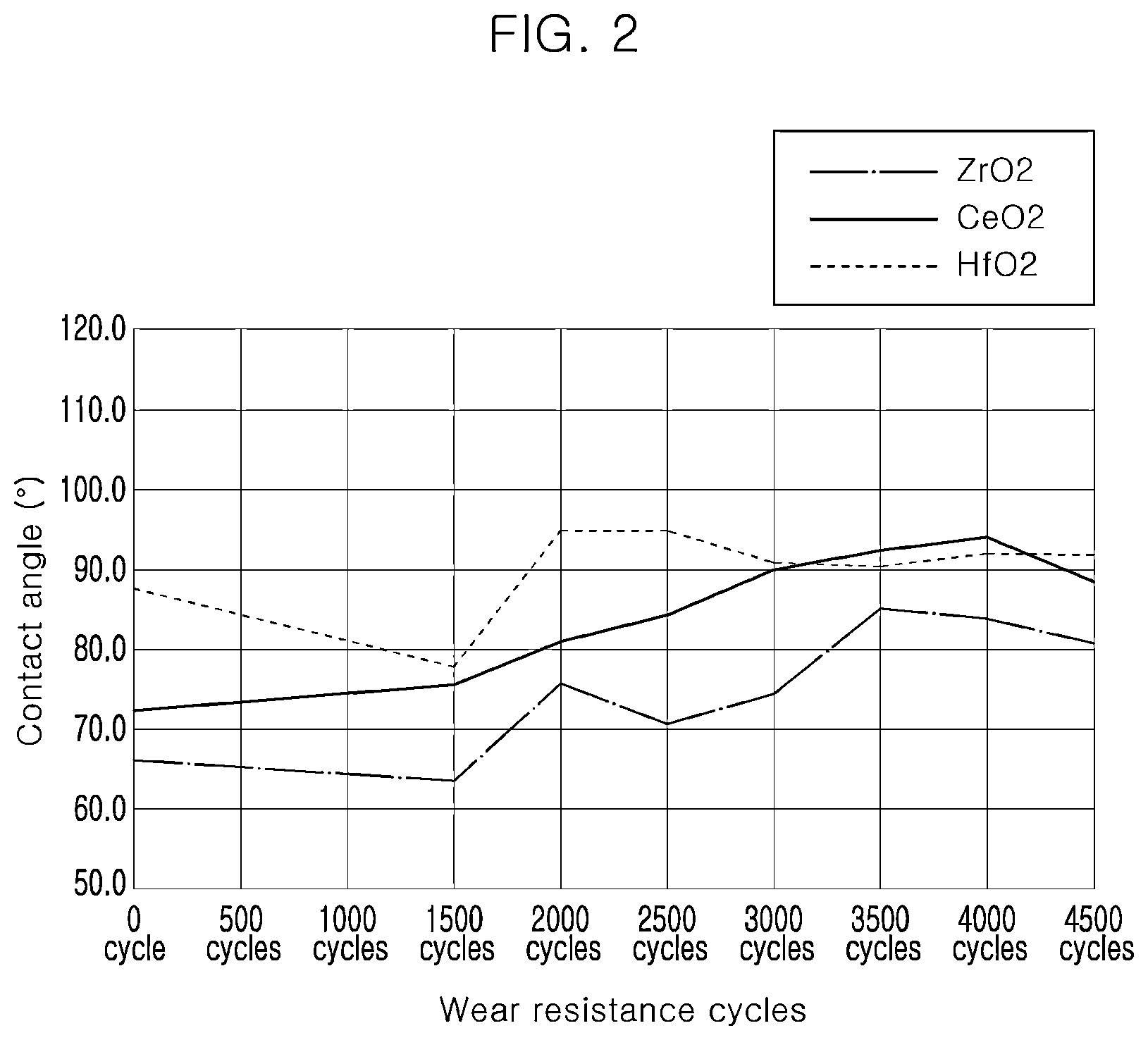 Patent US12320955 Figure 2 – Water-repellent coating lens for a camera and a manufacturing method thereof