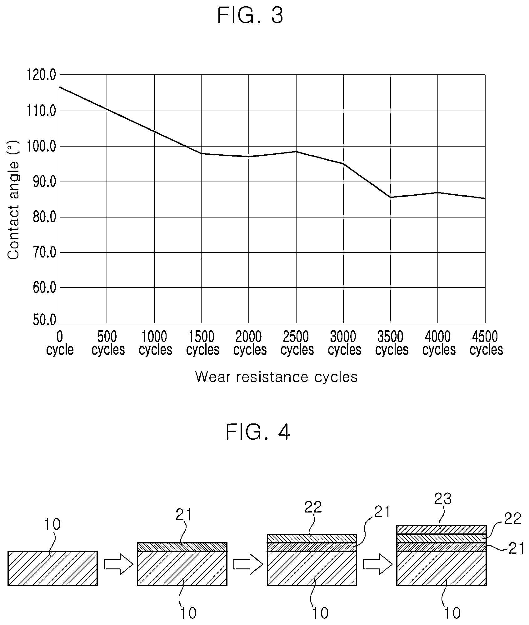 Patent US12320955 Figure 3 – Water-repellent coating lens for a camera and a manufacturing method thereof