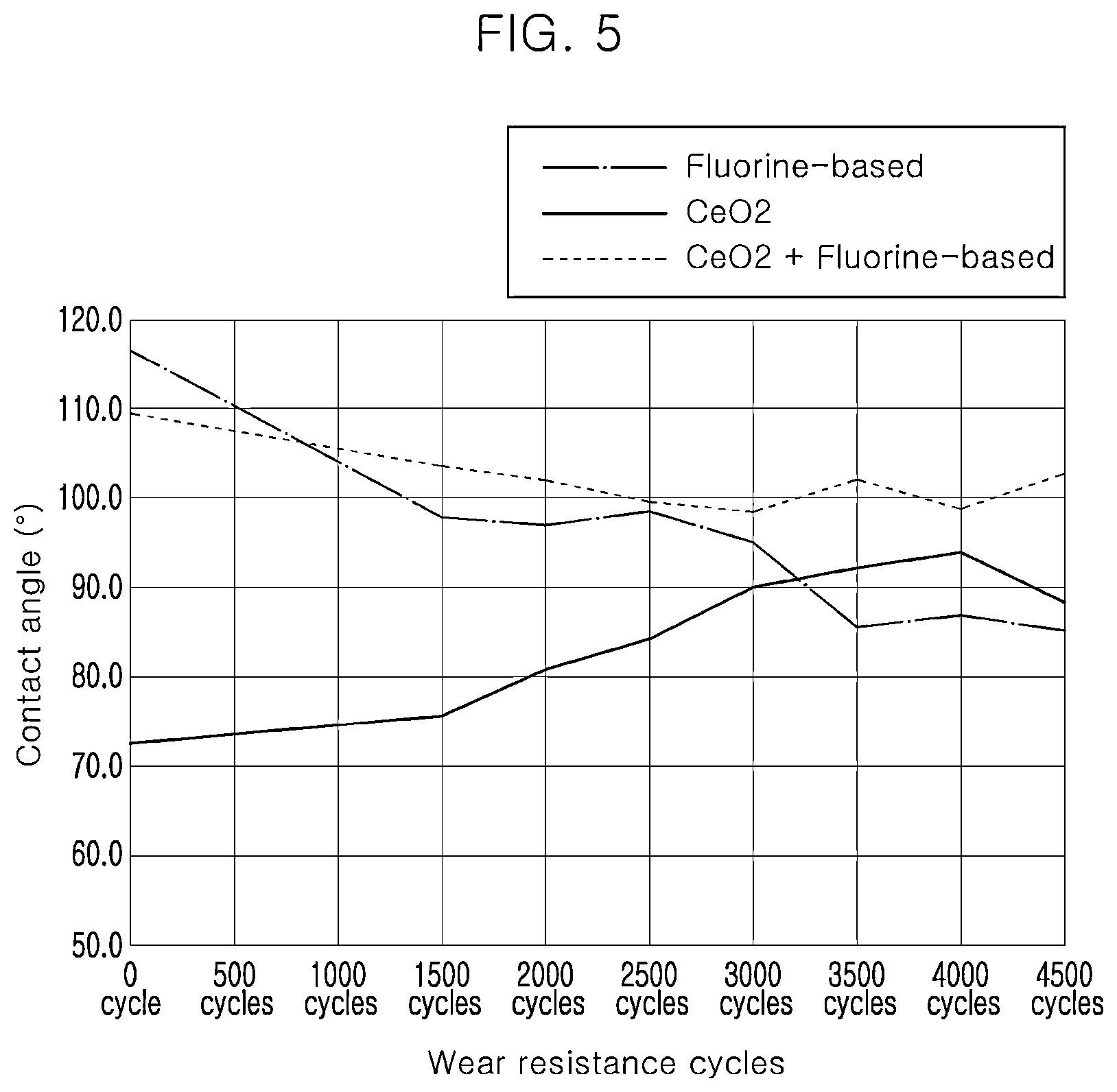 Patent US12320955 Figure 4 – Water-repellent coating lens for a camera and a manufacturing method thereof