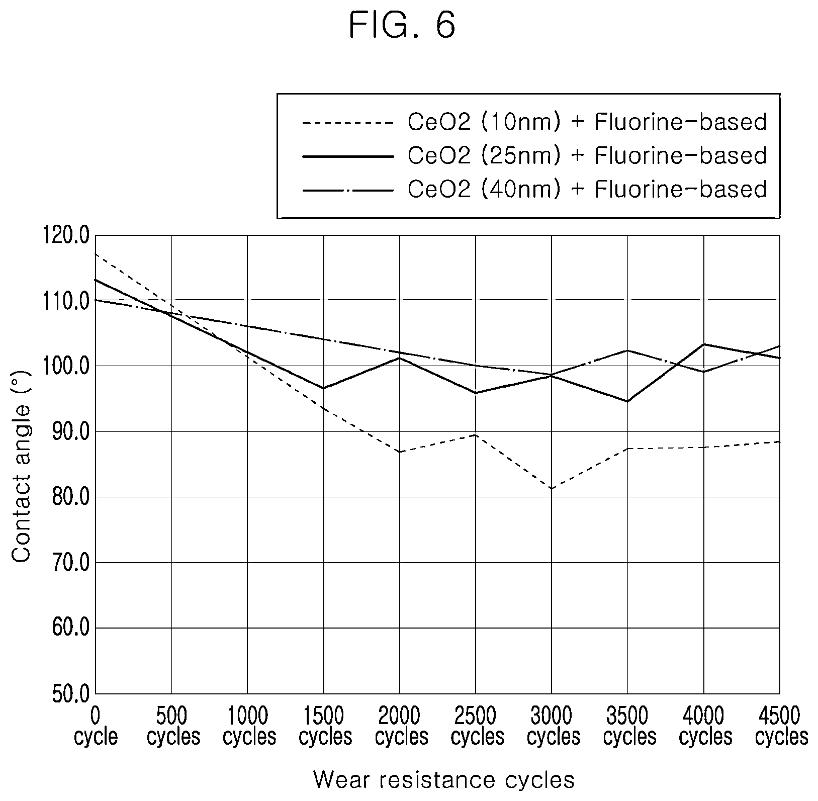 Patent US12320955 Figure 5 – Water-repellent coating lens for a camera and a manufacturing method thereof