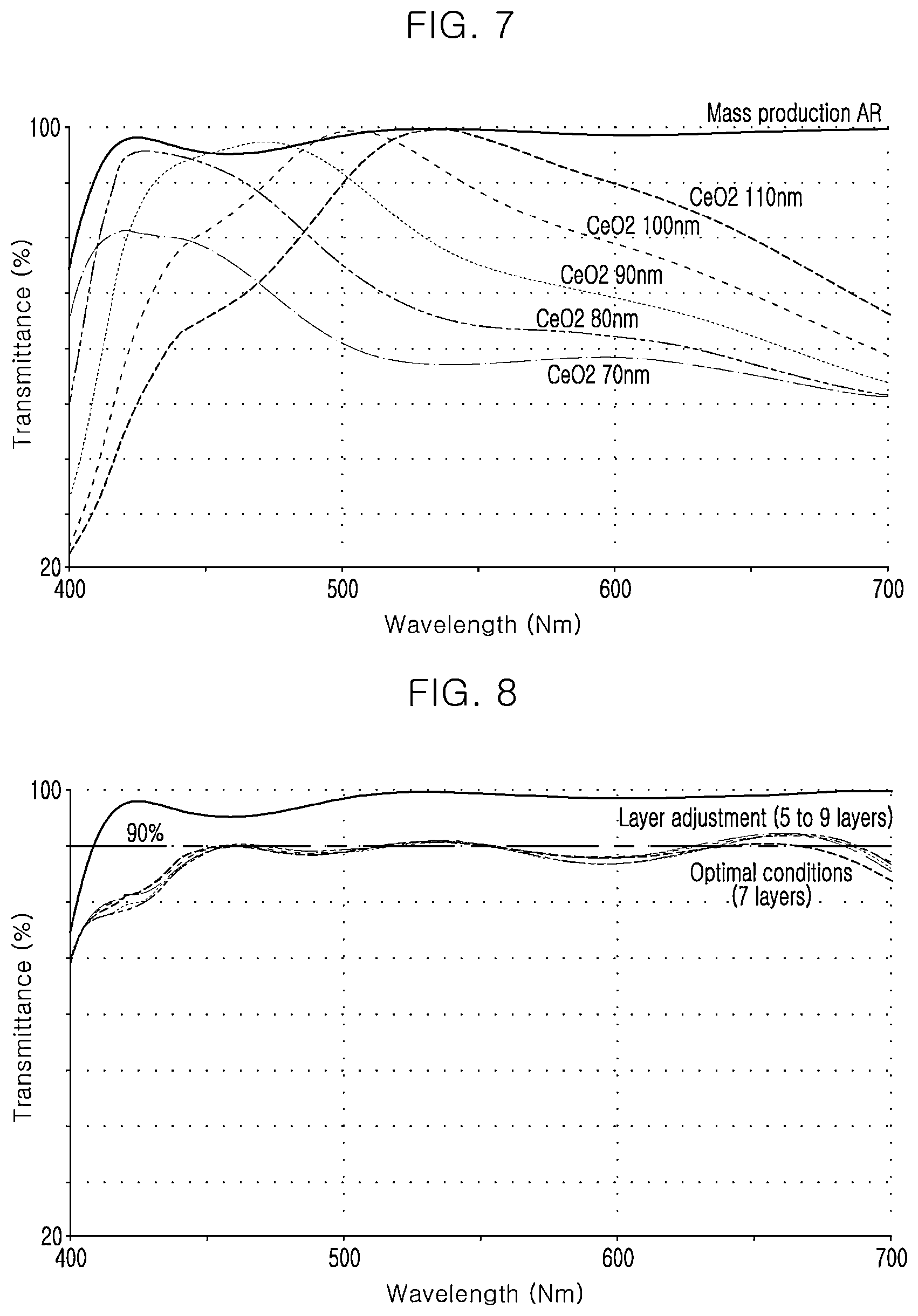 Patent US12320955 Figure 6 – Water-repellent coating lens for a camera and a manufacturing method thereof
