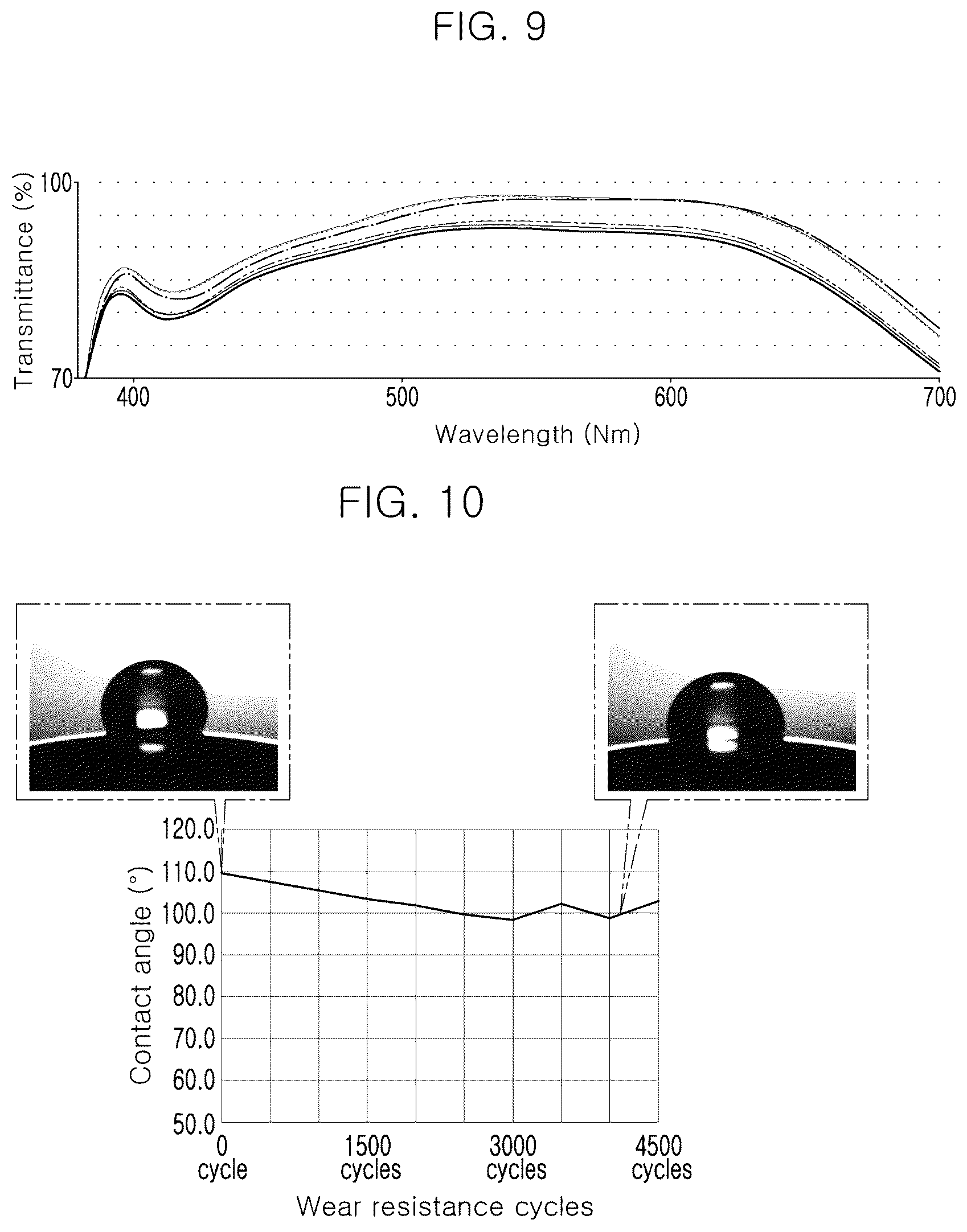 Patent US12320955 Figure 7 – Water-repellent coating lens for a camera and a manufacturing method thereof