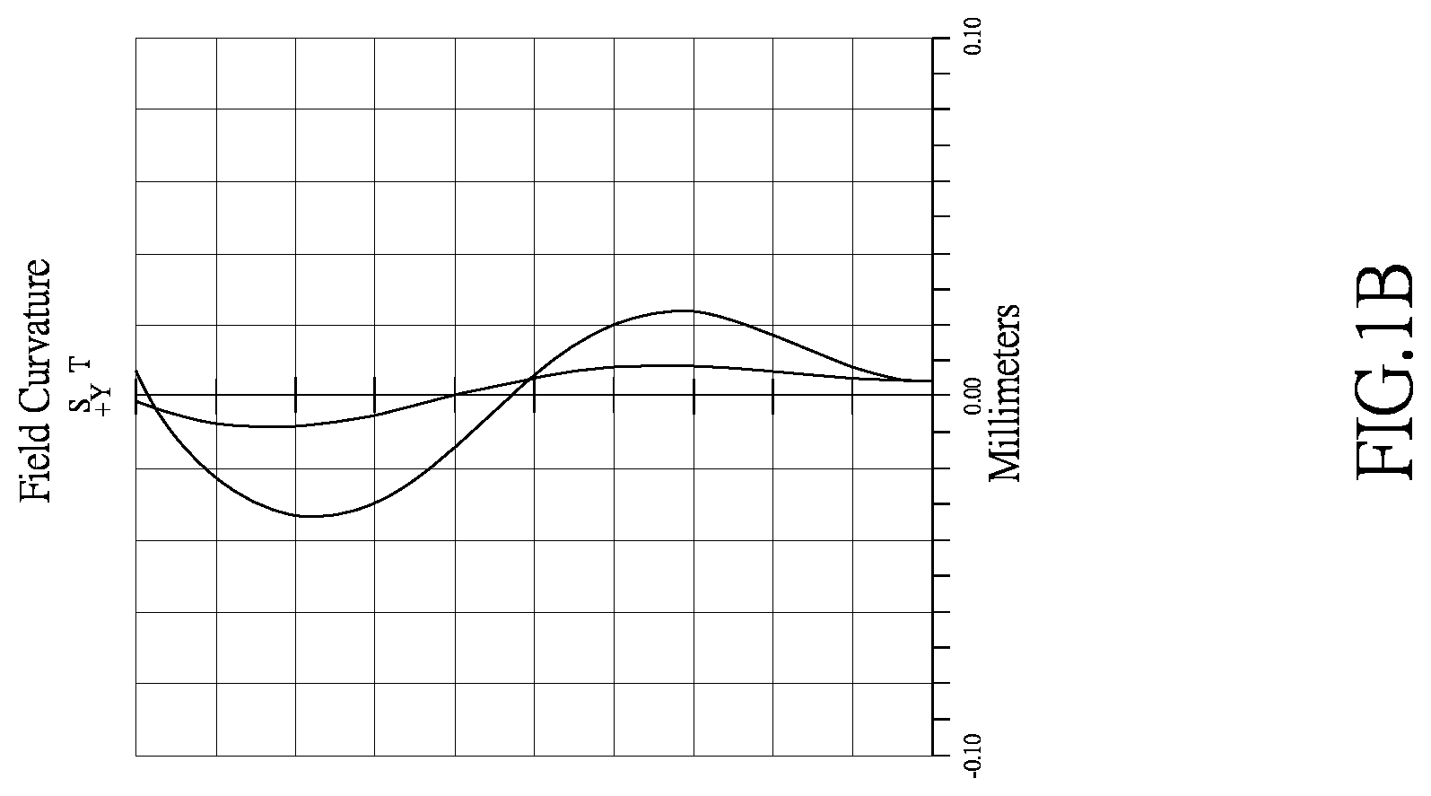 Patent US12320957 Figure 2 – Optical imaging lens
