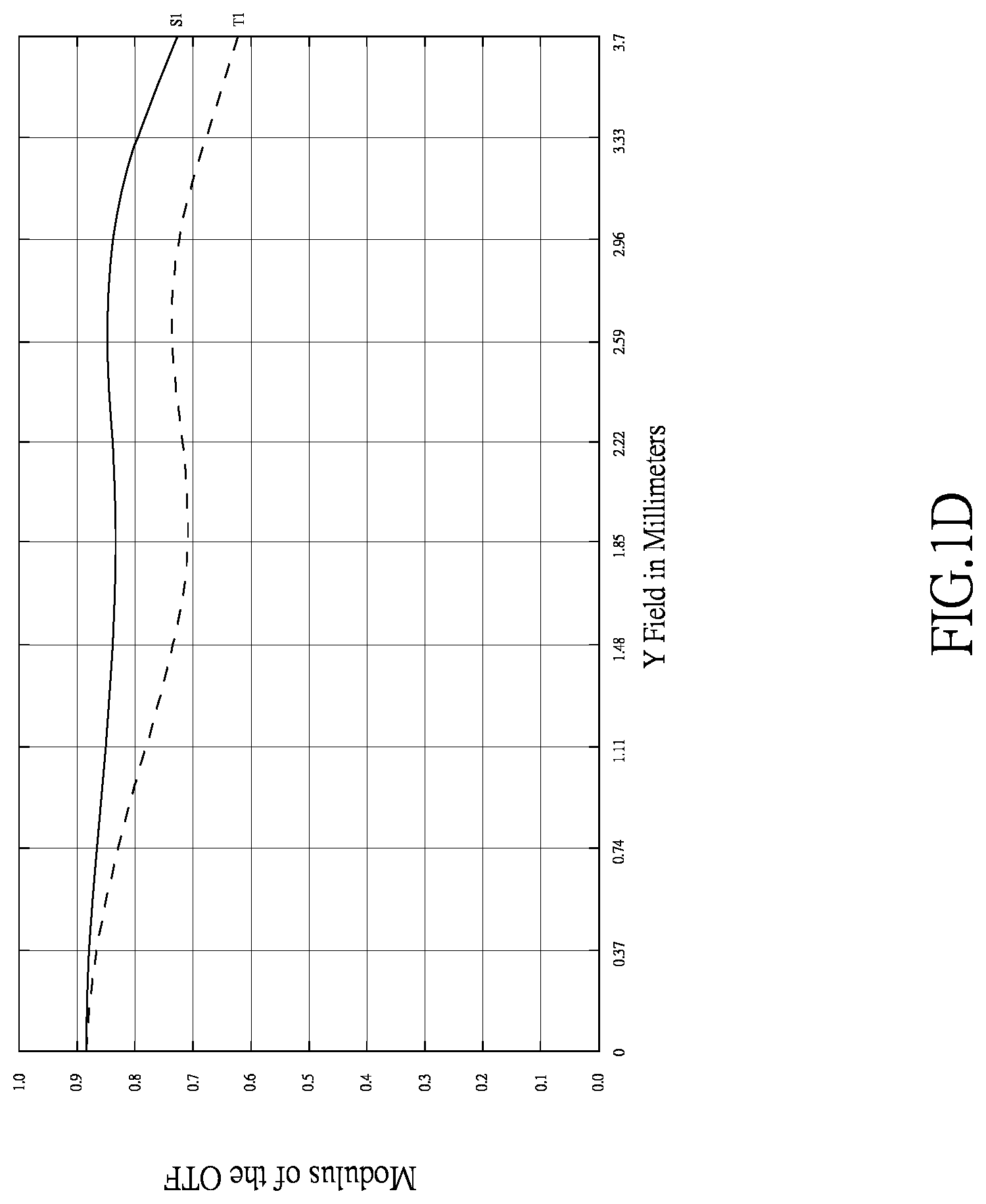 Patent US12320957 Figure 4 – Optical imaging lens