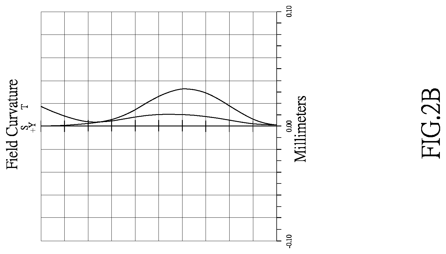 Patent US12320957 Figure 6 – Optical imaging lens