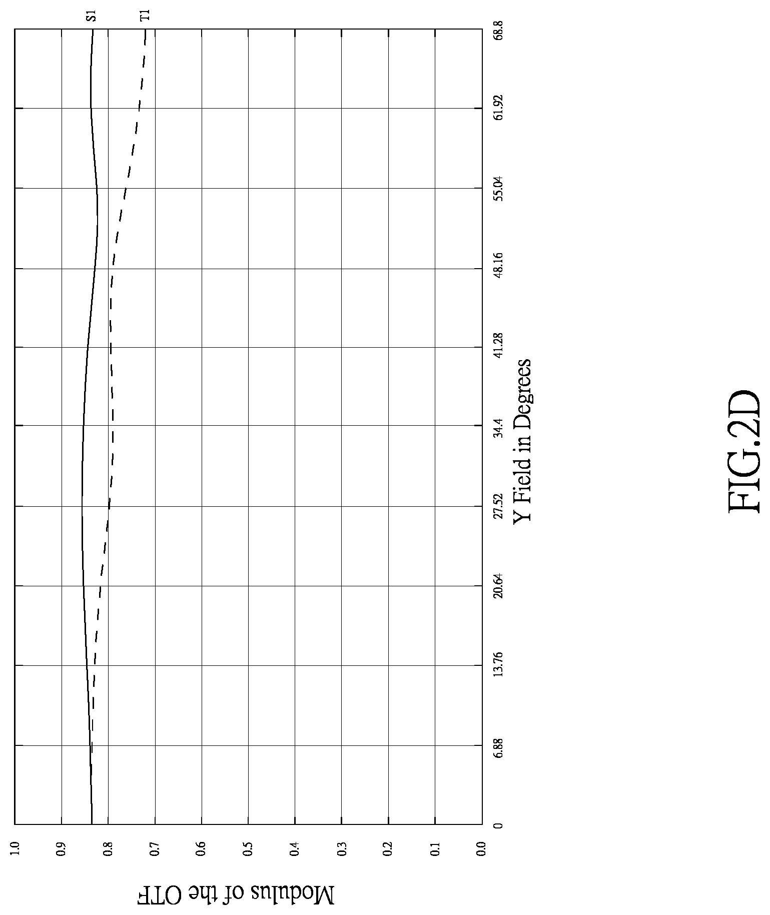Patent US12320957 Figure 8 – Optical imaging lens