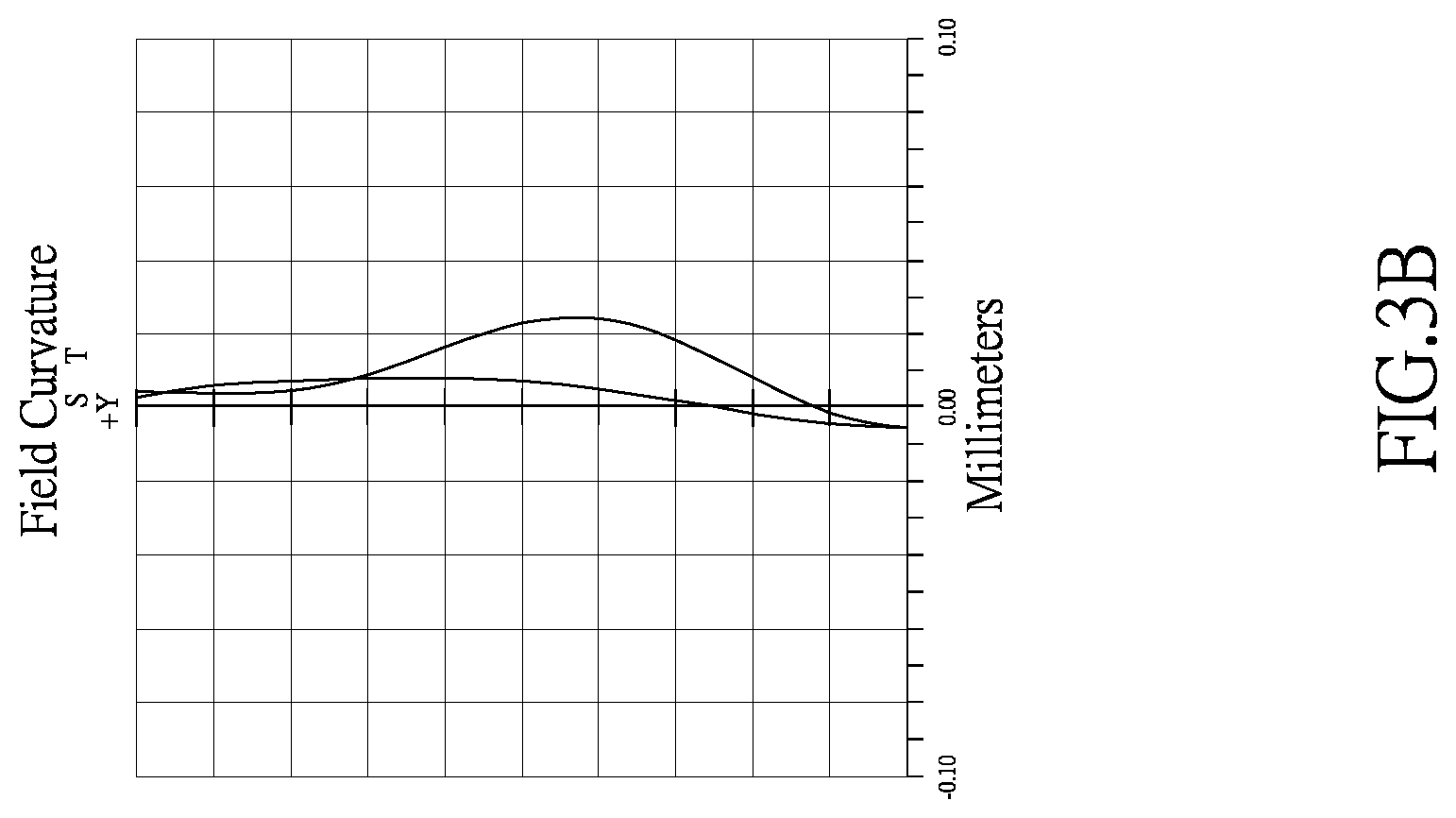 Patent US12320957 Figure 10 – Optical imaging lens
