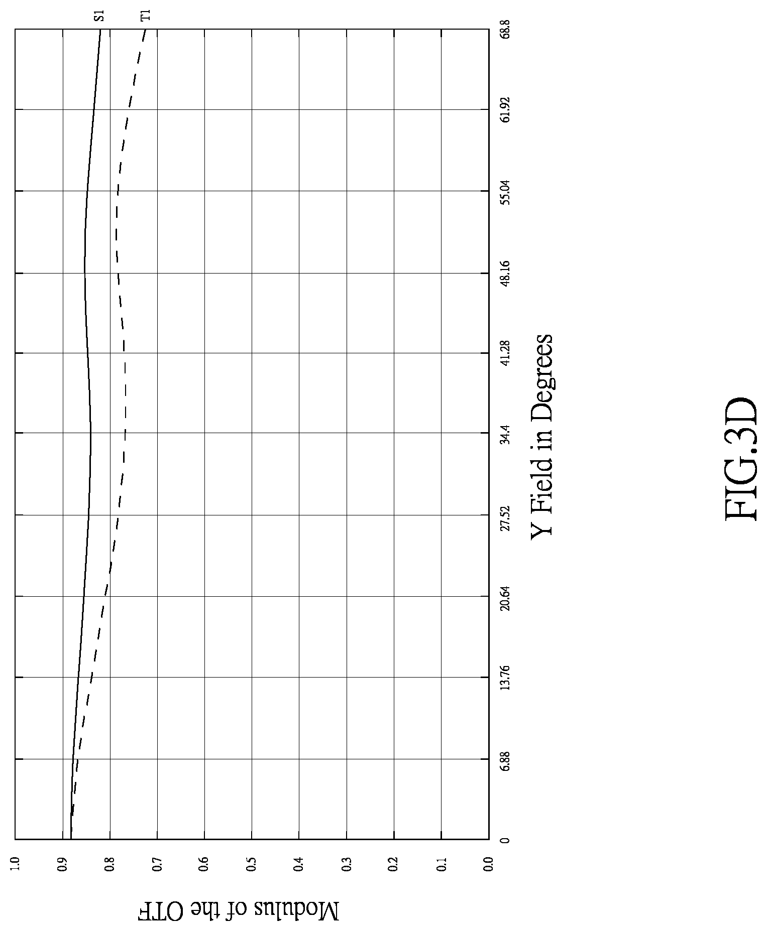 Patent US12320957 Figure 12 – Optical imaging lens