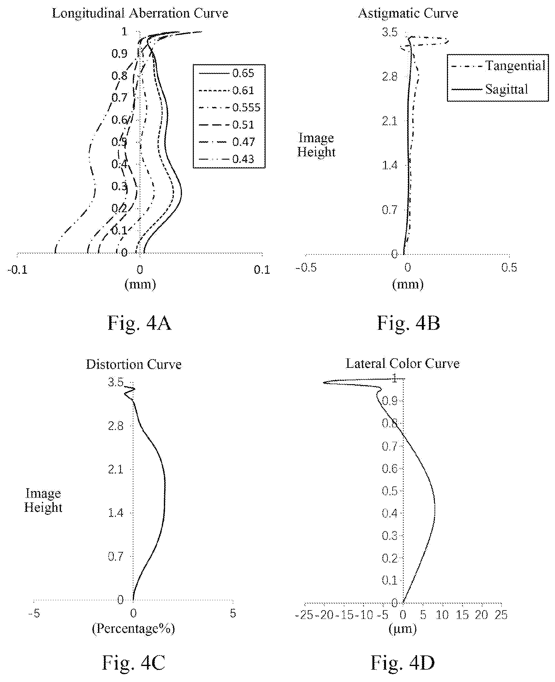 Patent US12320958 Figure 3 – Camera lens group