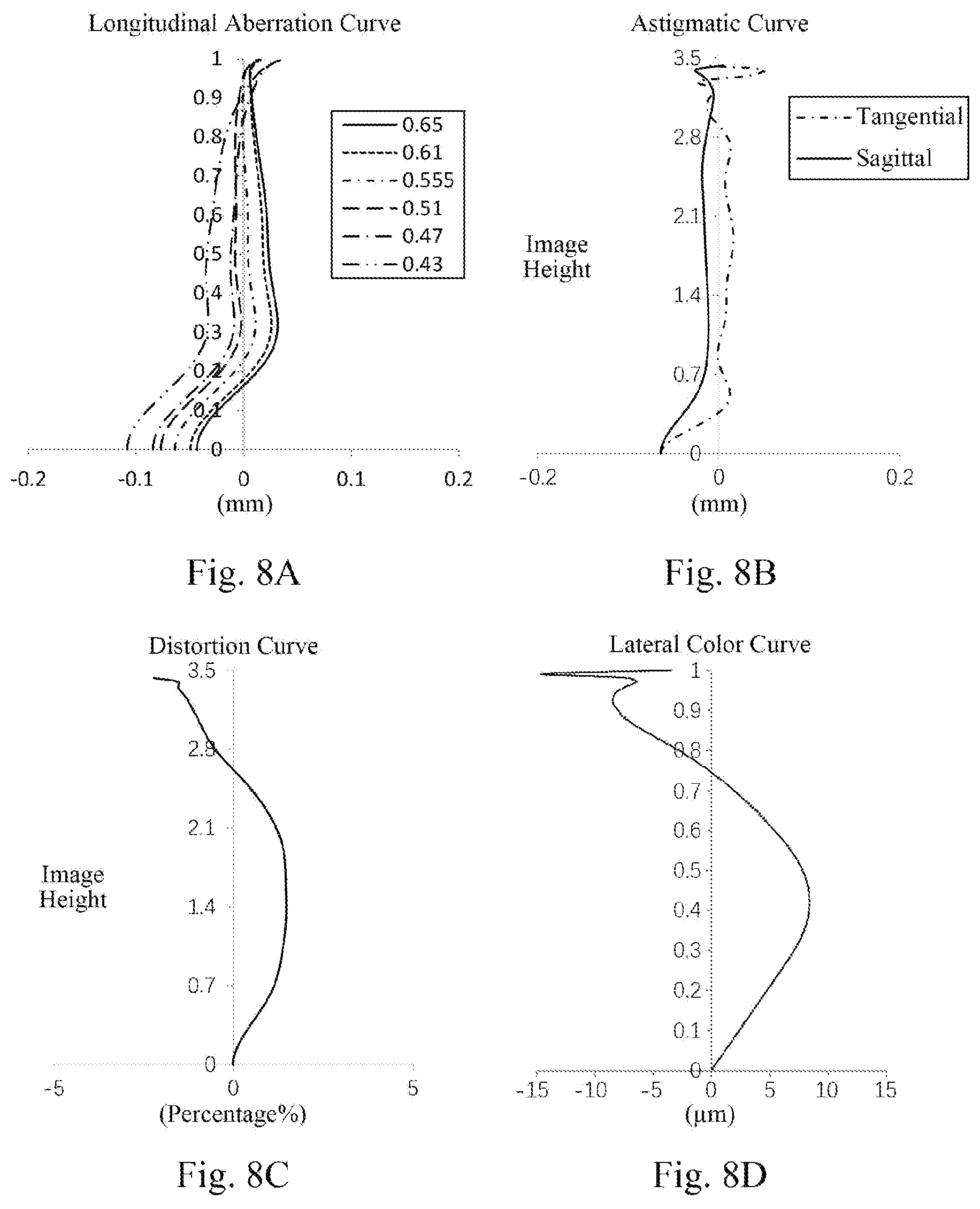 Patent US12320958 Figure 6 – Camera lens group