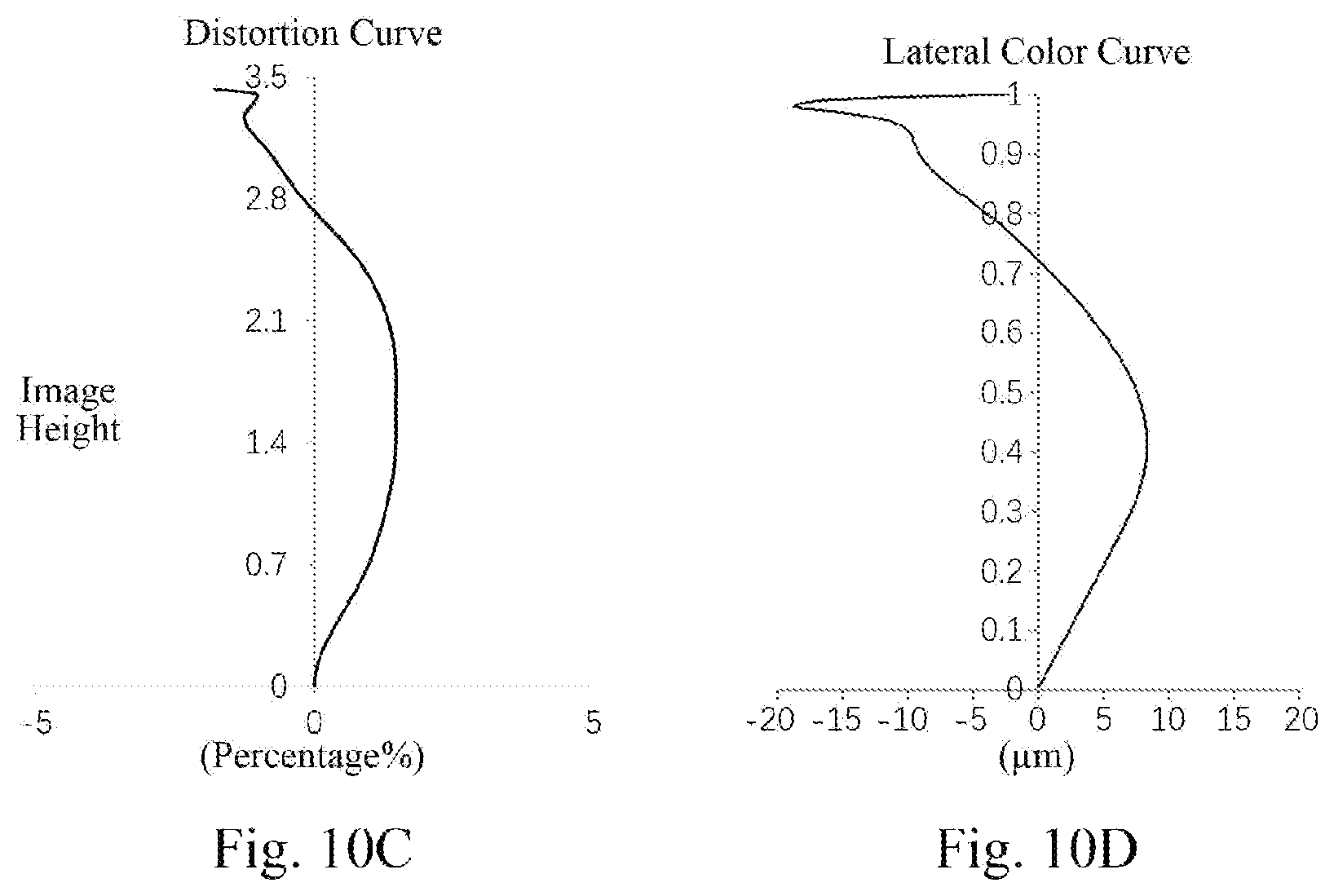 Patent US12320958 Figure 8 – Camera lens group