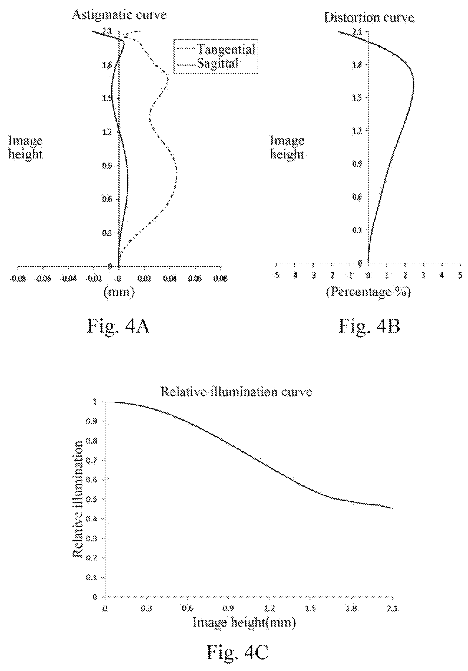 Patent US12320959 Figure 3 – Optical imaging system
