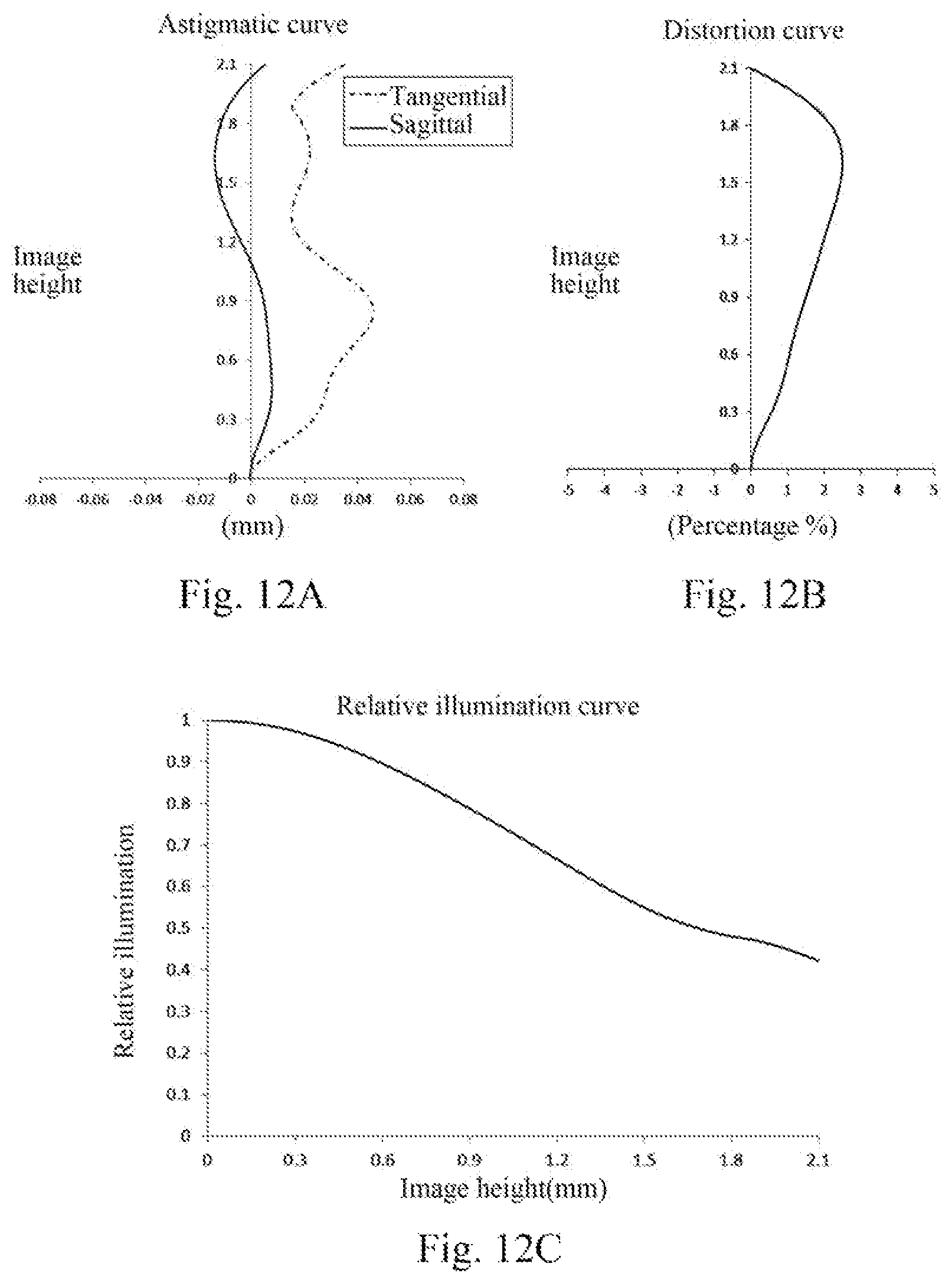 Patent US12320959 Figure 9 – Optical imaging system