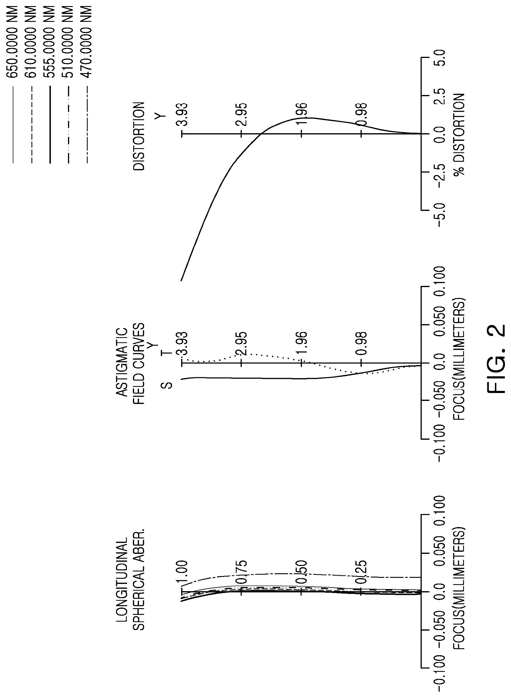 Patent US12320961 Figure 2 – Image capturing lens system