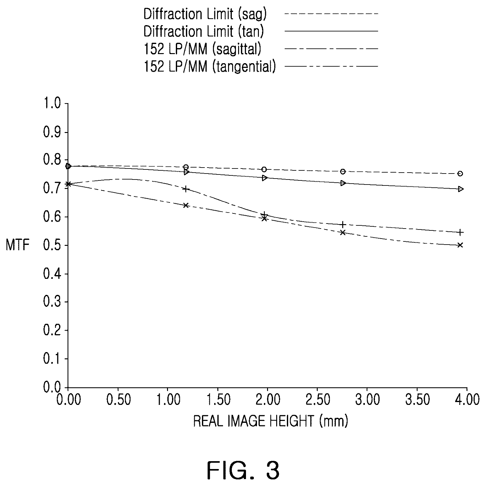 Patent US12320961 Figure 3 – Image capturing lens system