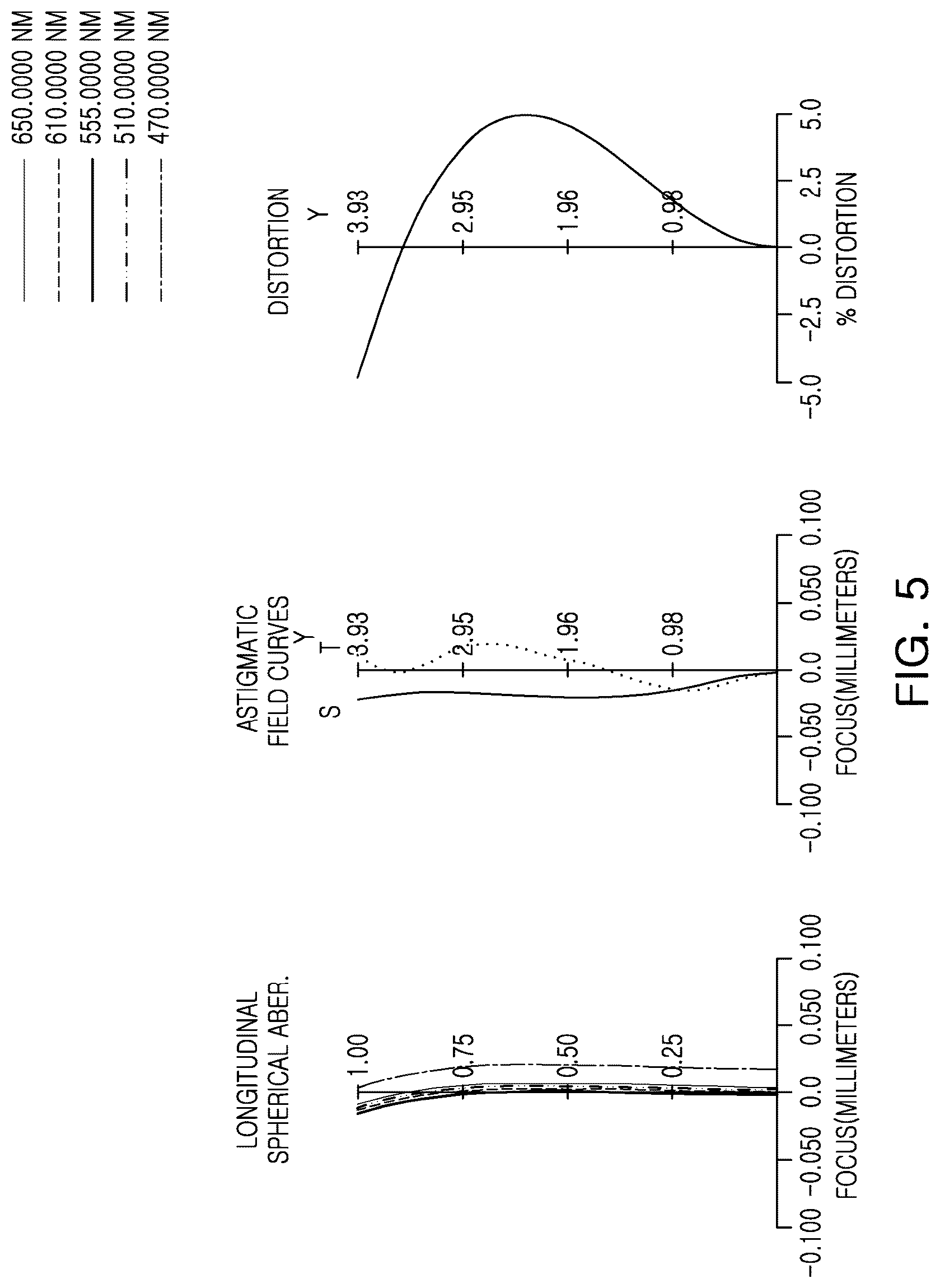 Patent US12320961 Figure 5 – Image capturing lens system