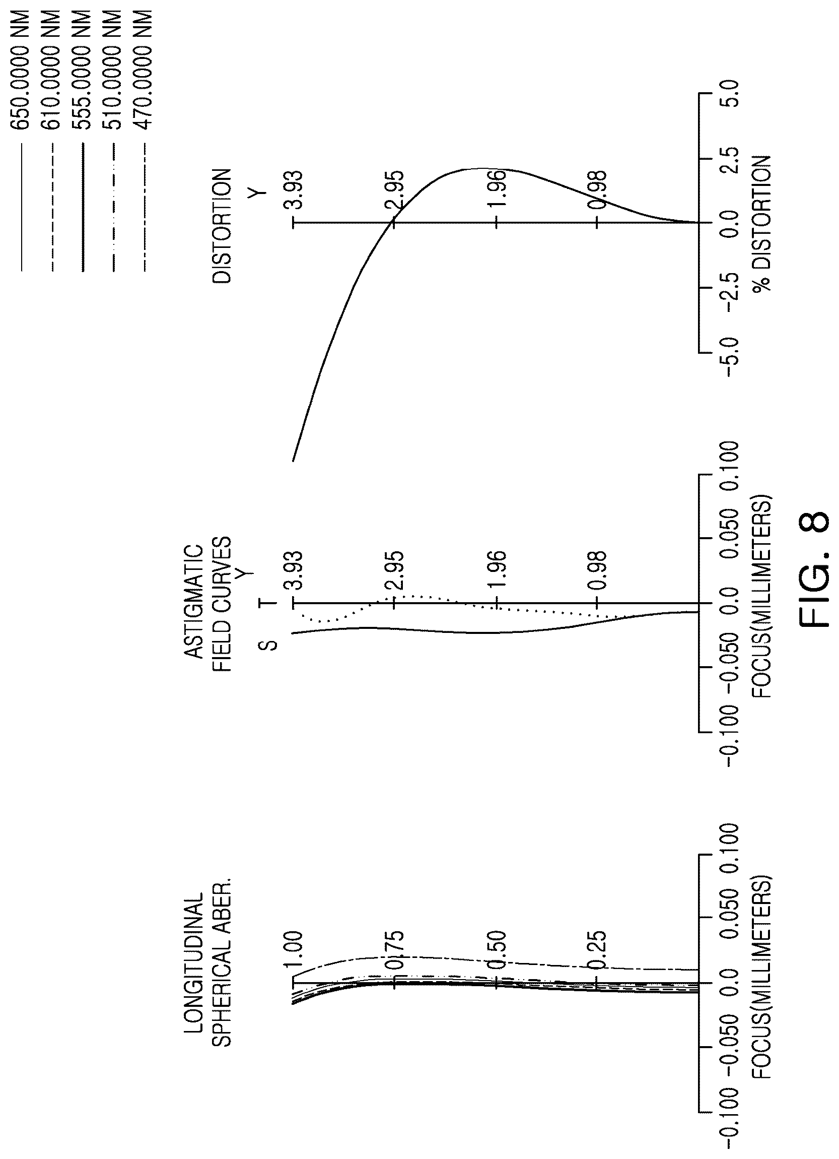 Patent US12320961 Figure 8 – Image capturing lens system