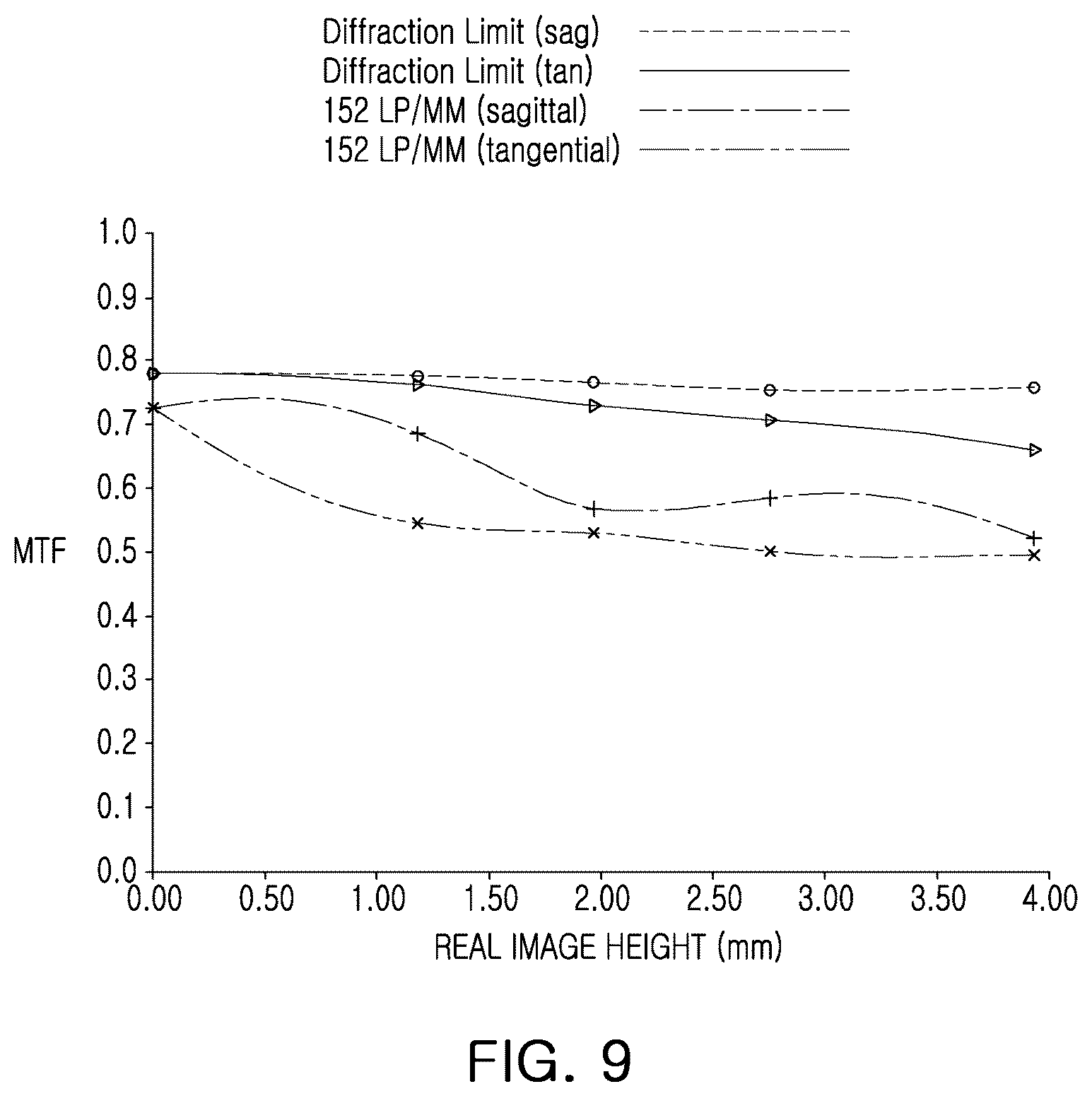 Patent US12320961 Figure 9 – Image capturing lens system