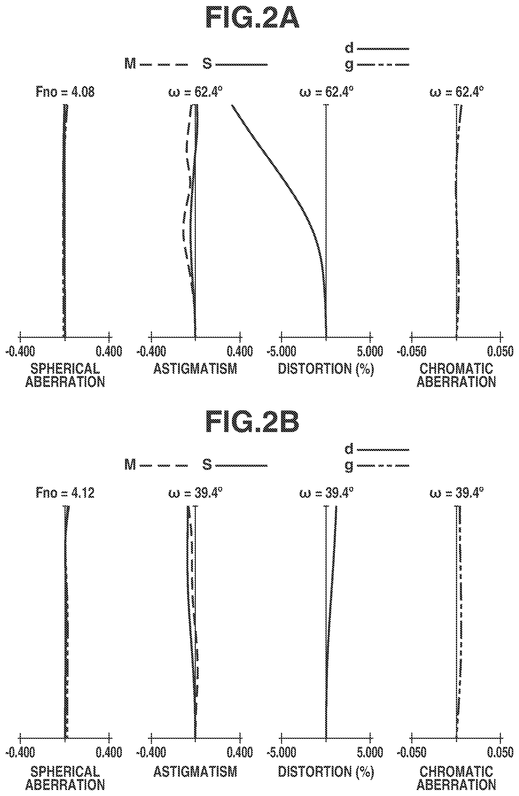 Patent US12320963 Figure 2 – Zoom lens and imaging apparatus including the same