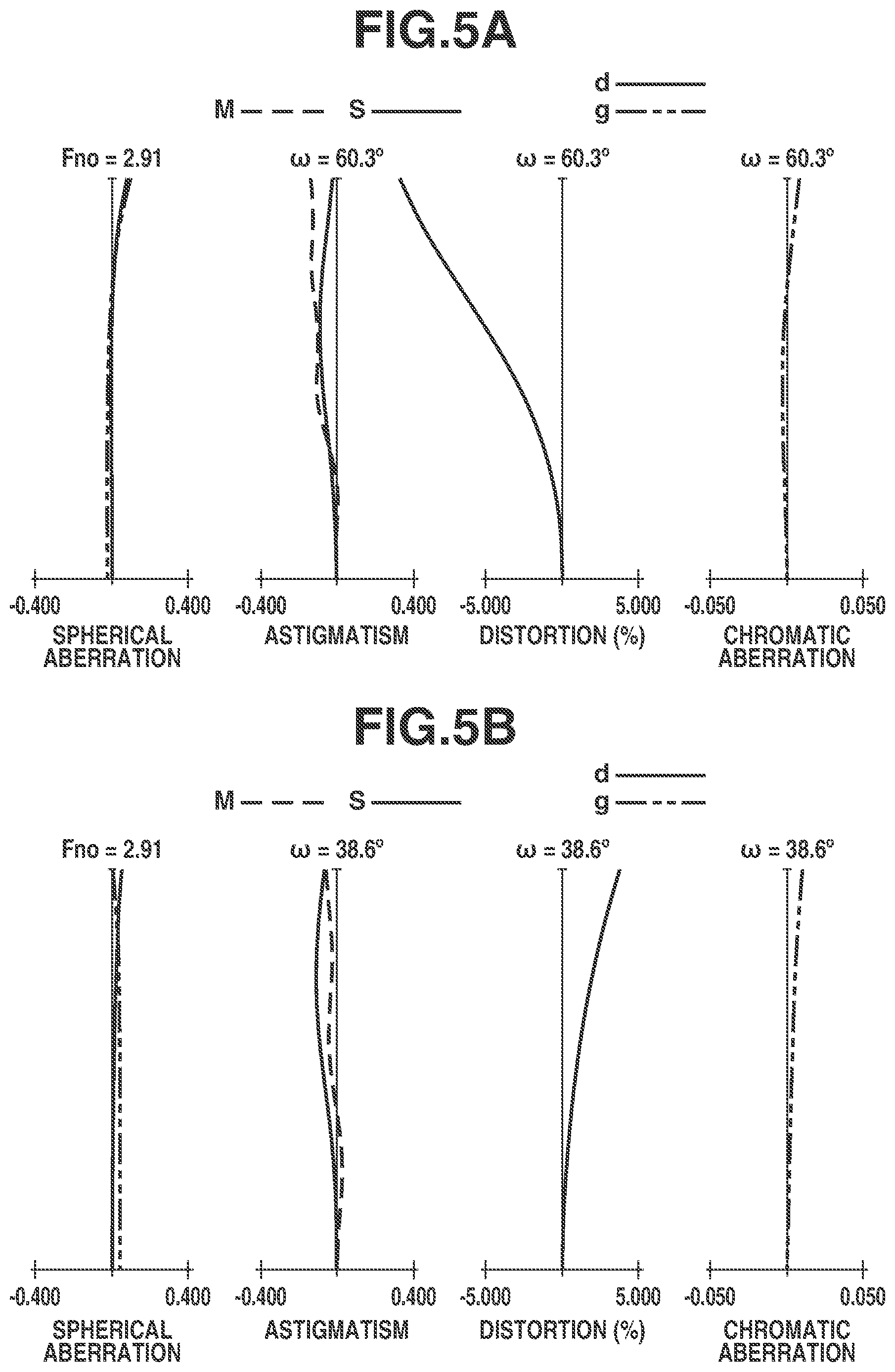 Patent US12320963 Figure 5 – Zoom lens and imaging apparatus including the same