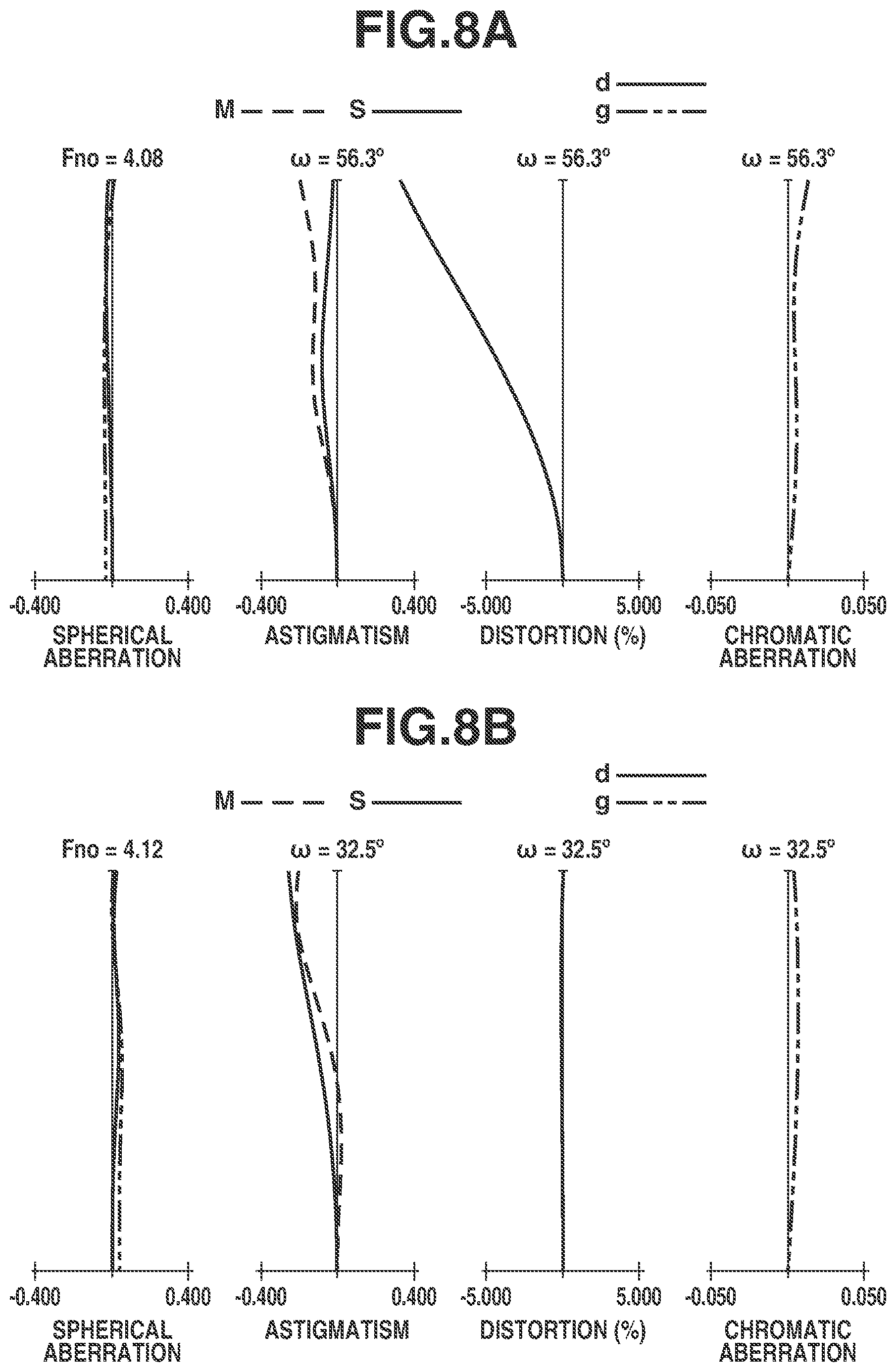 Patent US12320963 Figure 8 – Zoom lens and imaging apparatus including the same