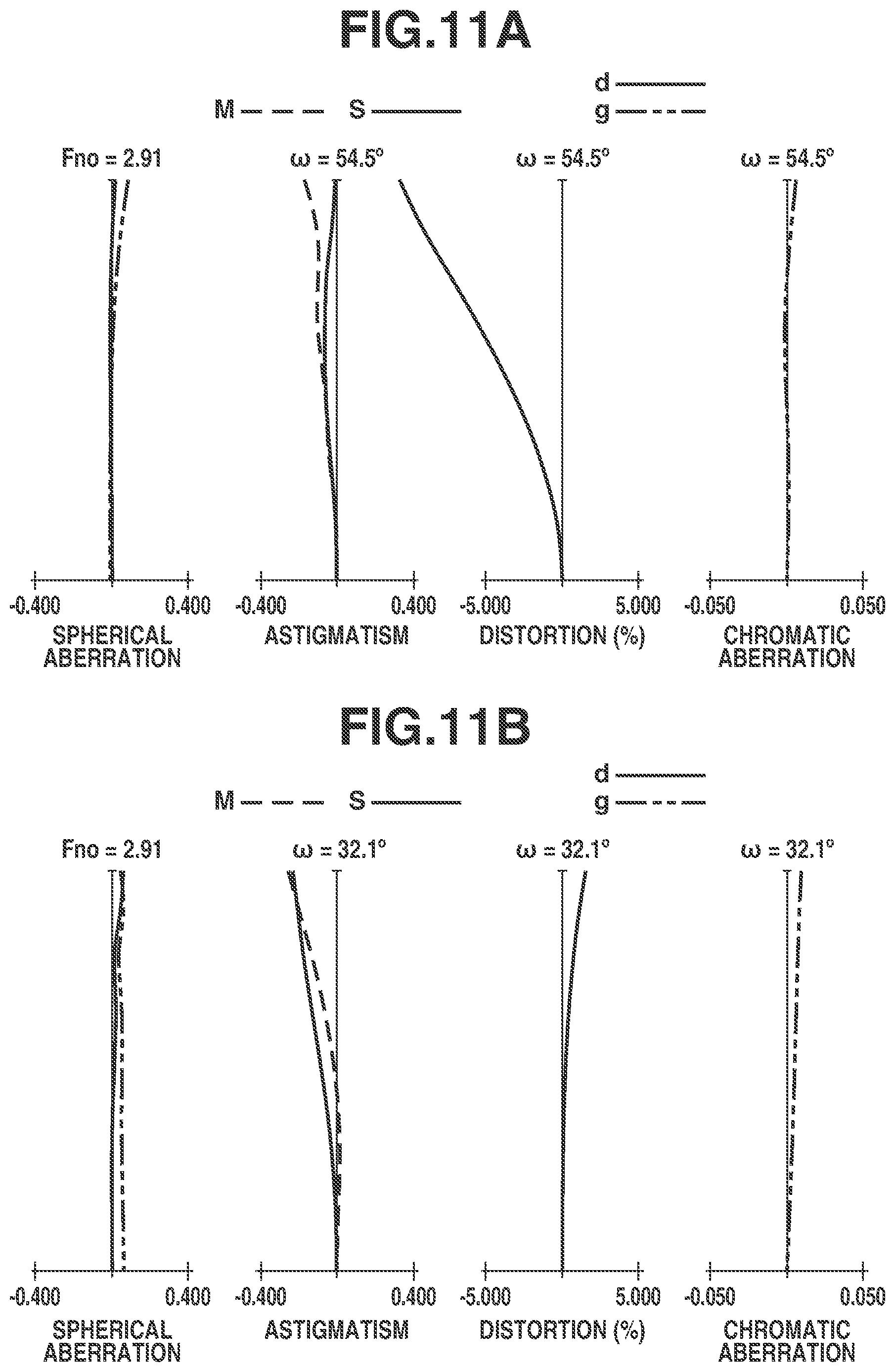 Patent US12320963 Figure 11 – Zoom lens and imaging apparatus including the same