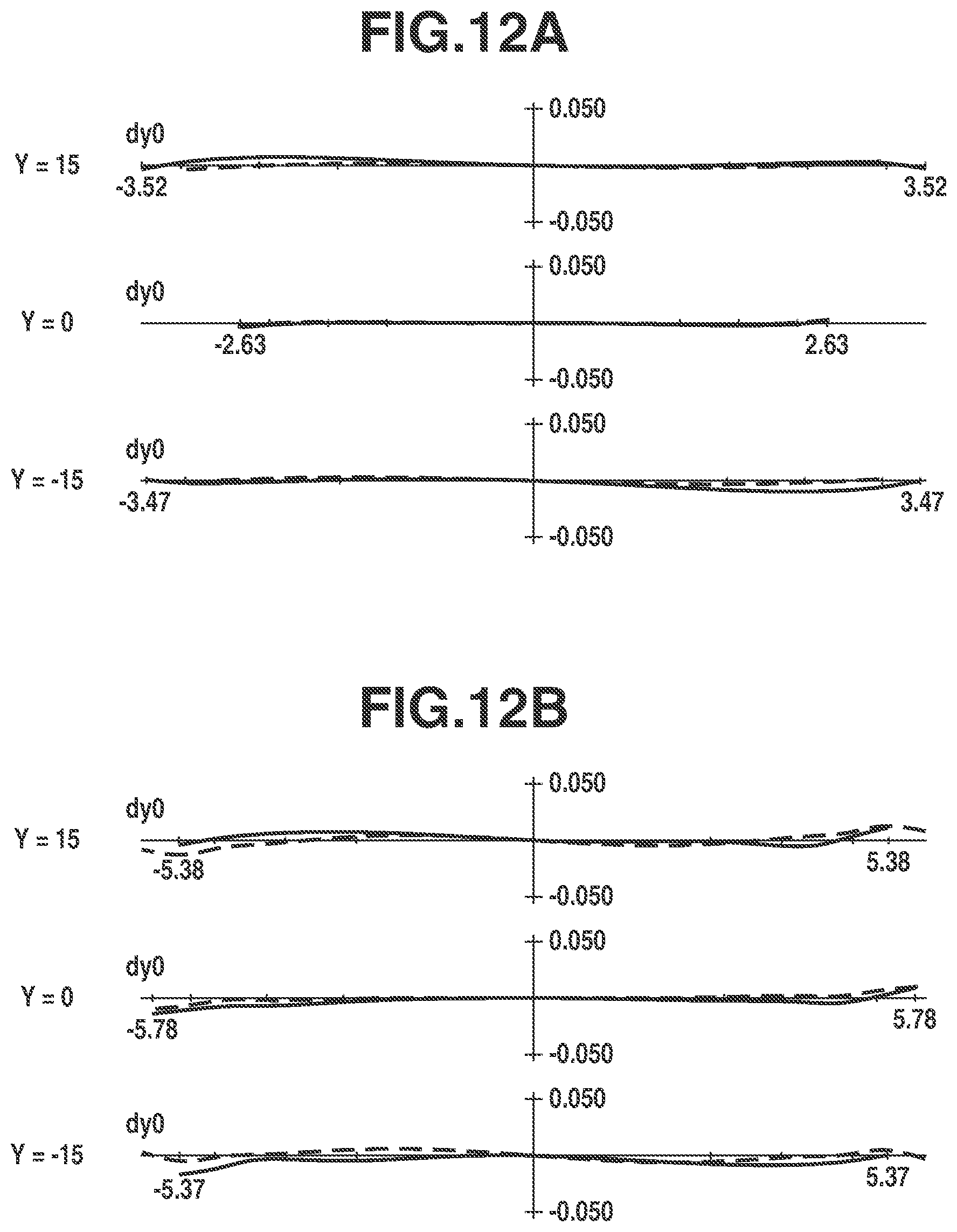 Patent US12320963 Figure 12 – Zoom lens and imaging apparatus including the same