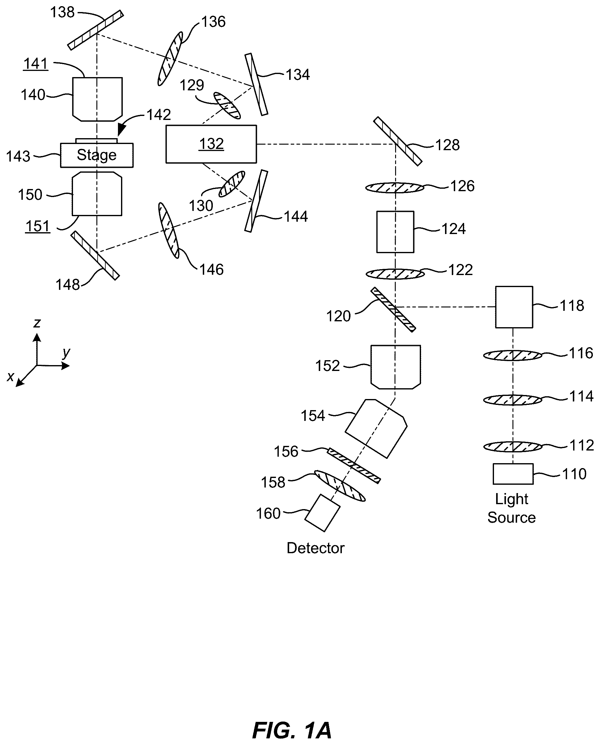 Patent US12320966 Figure 1 – Method and system for multi-view episcopic selective plane illumination microscope
