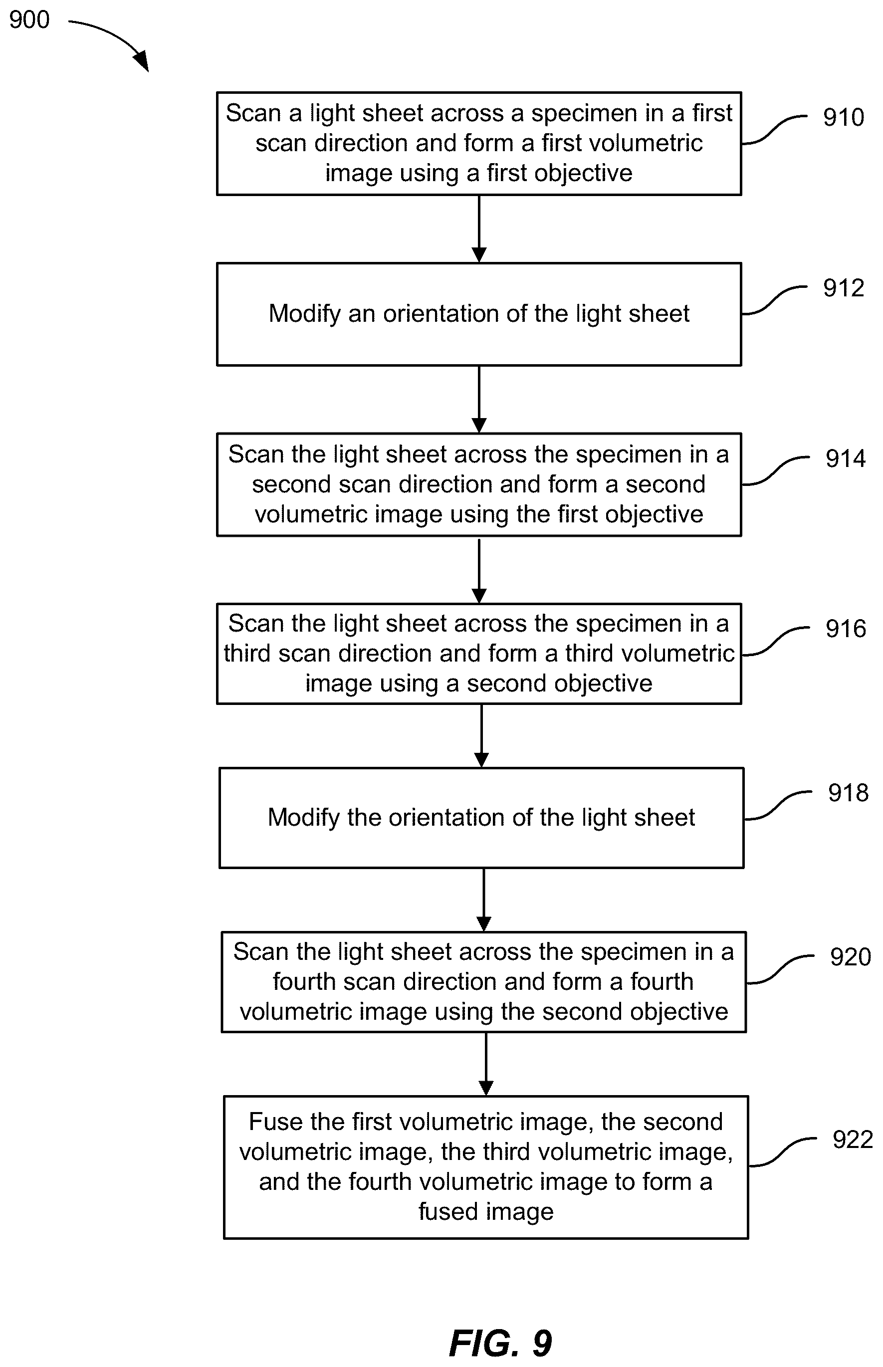 Patent US12320966 Figure 14 – Method and system for multi-view episcopic selective plane illumination microscope