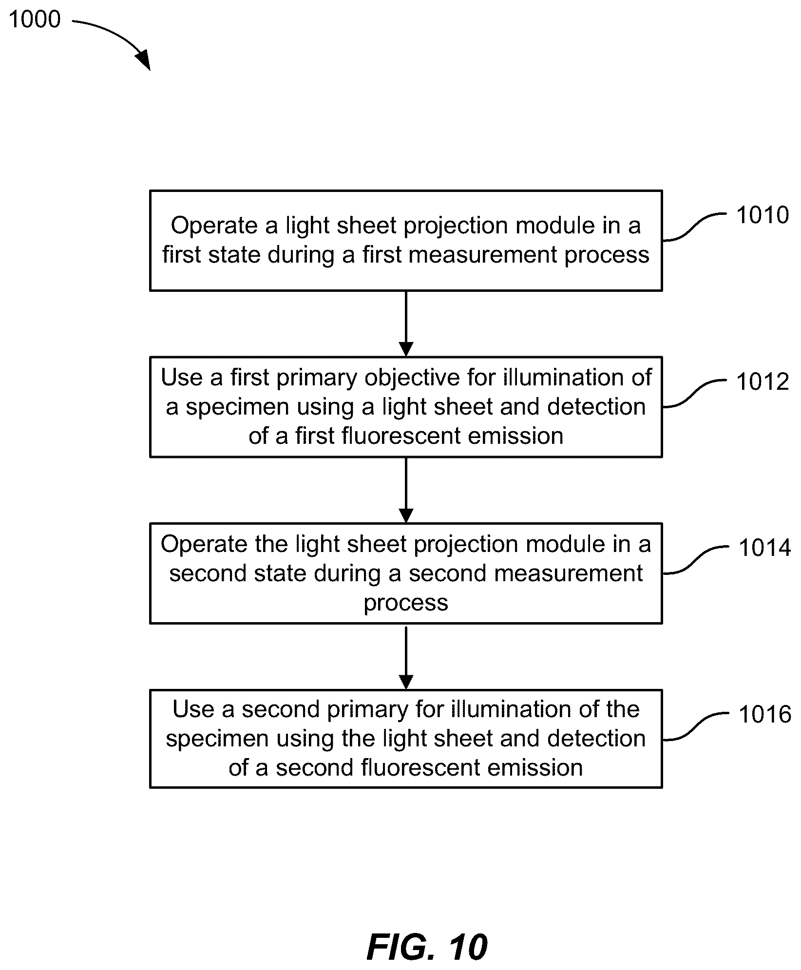 Patent US12320966 Figure 15 – Method and system for multi-view episcopic selective plane illumination microscope