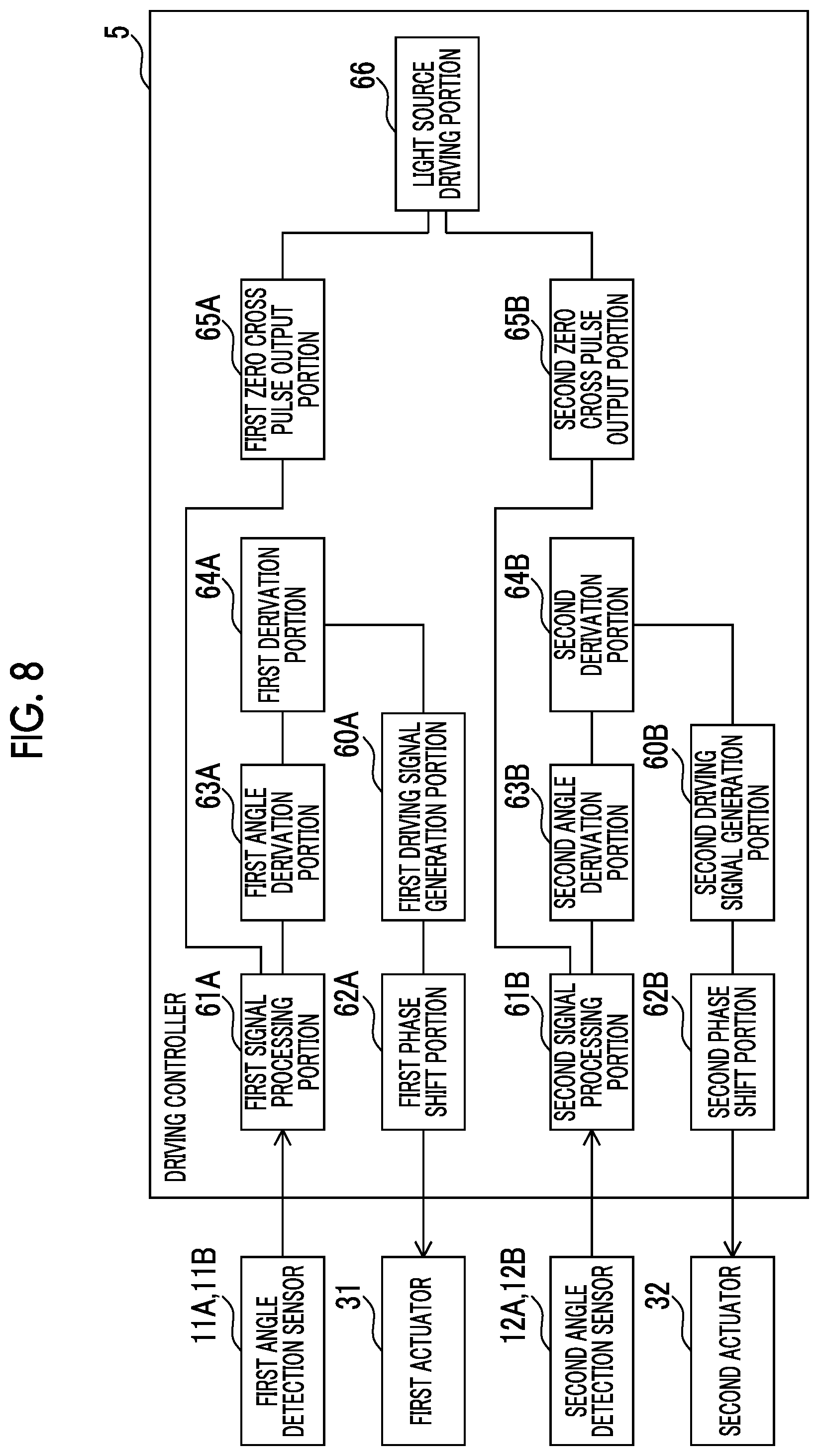 Patent US12320971 Figure 6 – Optical scanning device, driving method of optical scanning device, and image drawing system