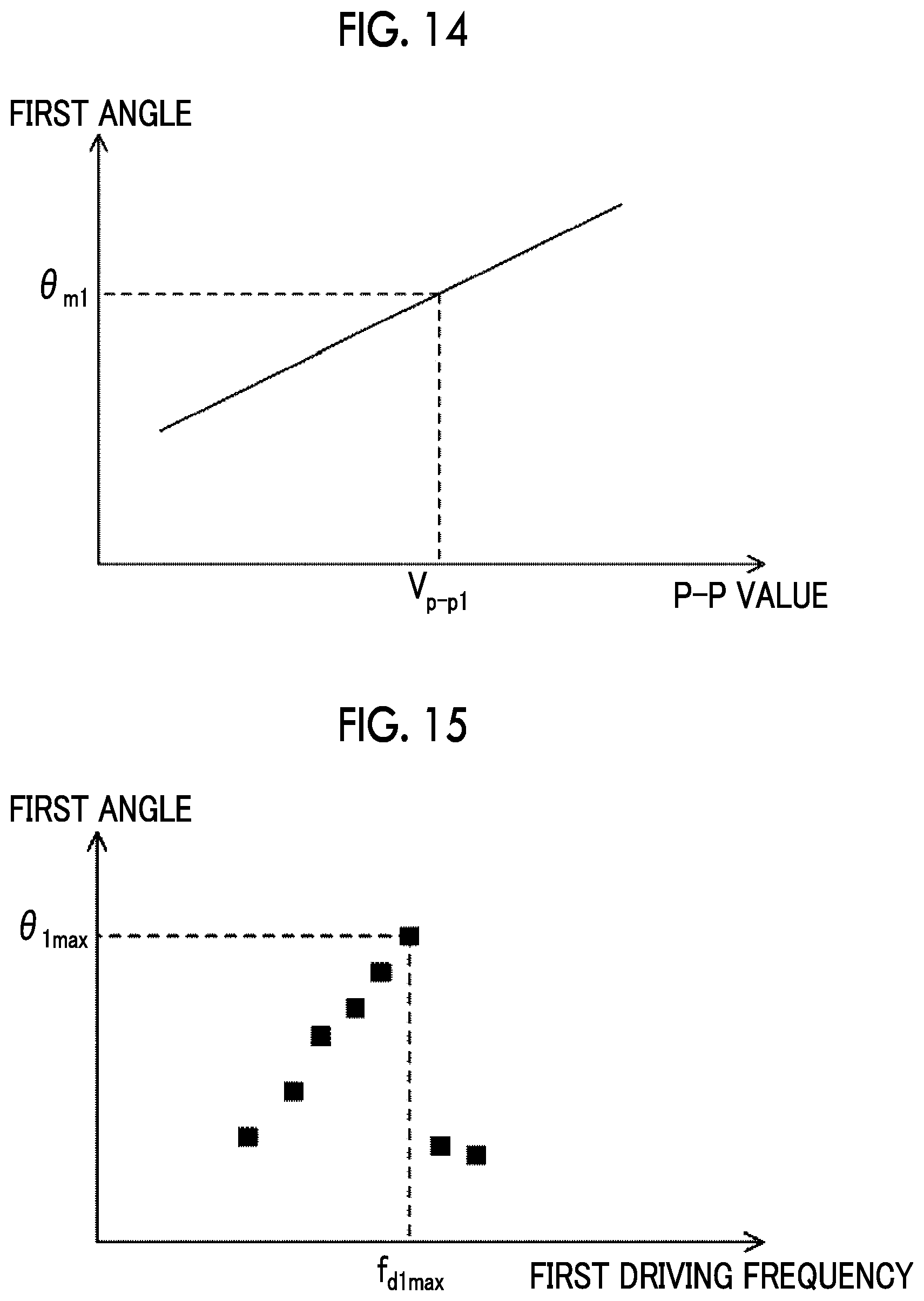 Patent US12320971 Figure 12 – Optical scanning device, driving method of optical scanning device, and image drawing system