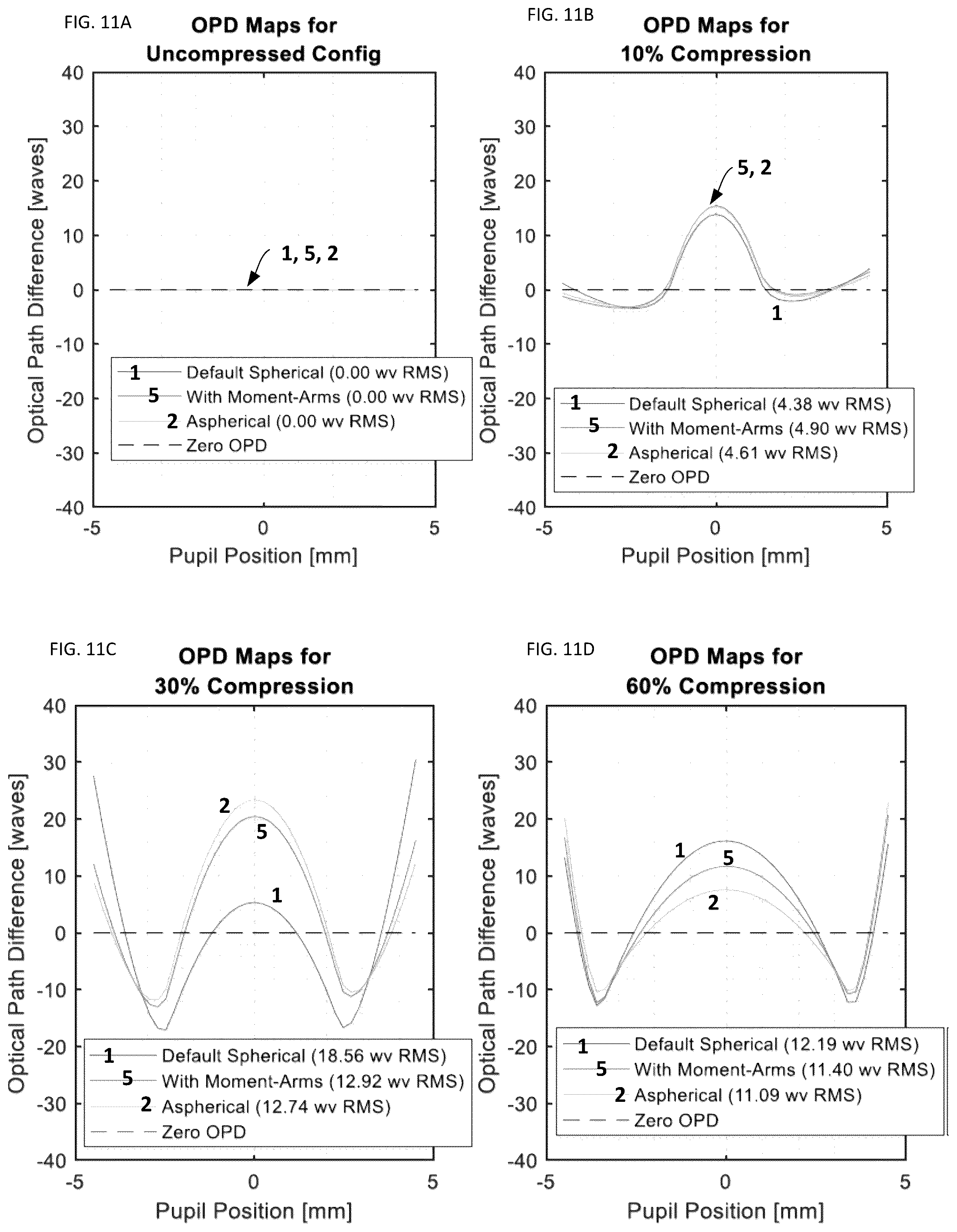 Patent US12320972 Figure 12 – Reducing effects caused by formation of multiple foci in a deformable lens during changes of applanation of surfaces thereof