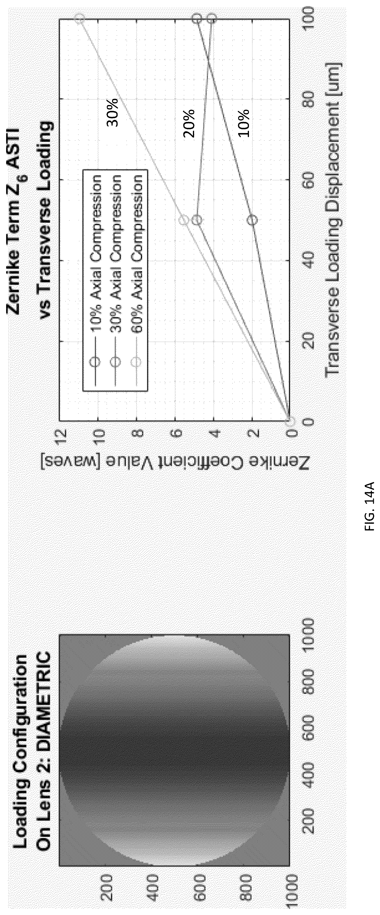 Patent US12320972 Figure 16 – Reducing effects caused by formation of multiple foci in a deformable lens during changes of applanation of surfaces thereof