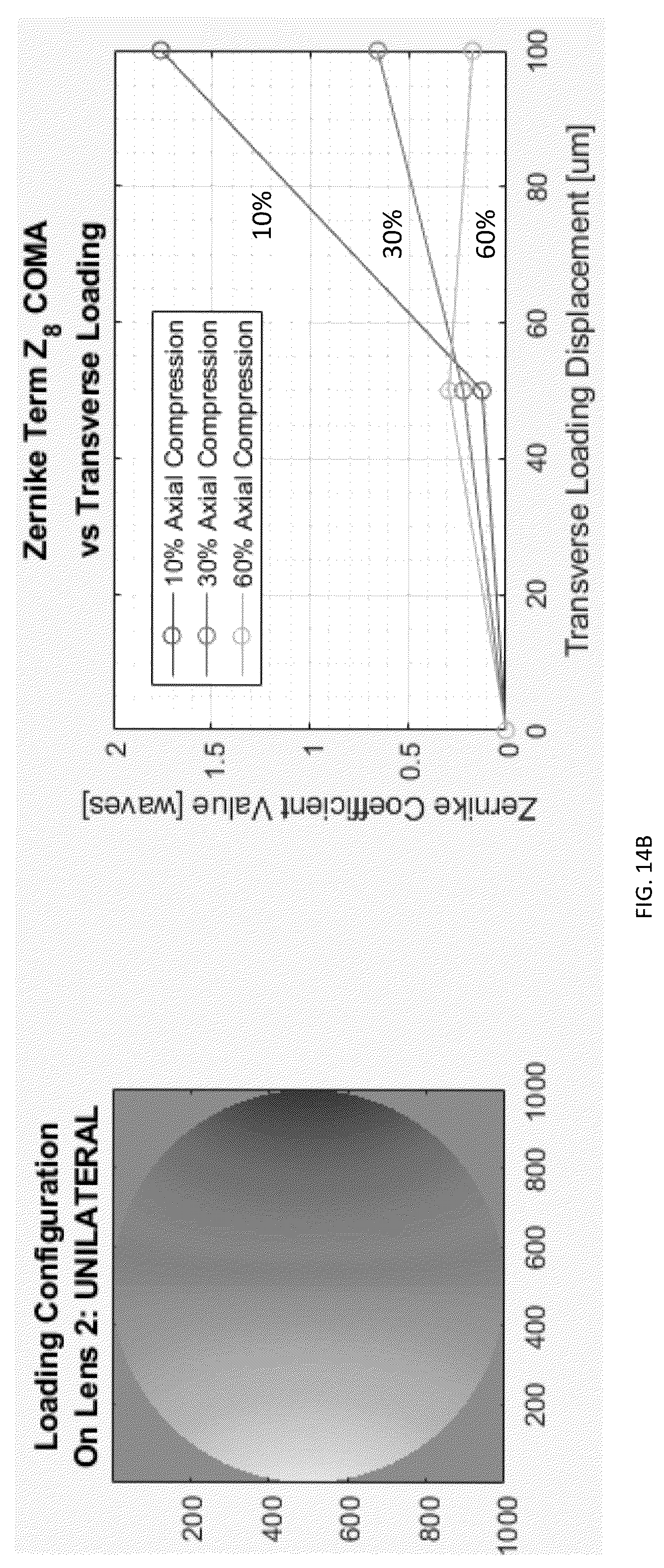 Patent US12320972 Figure 17 – Reducing effects caused by formation of multiple foci in a deformable lens during changes of applanation of surfaces thereof