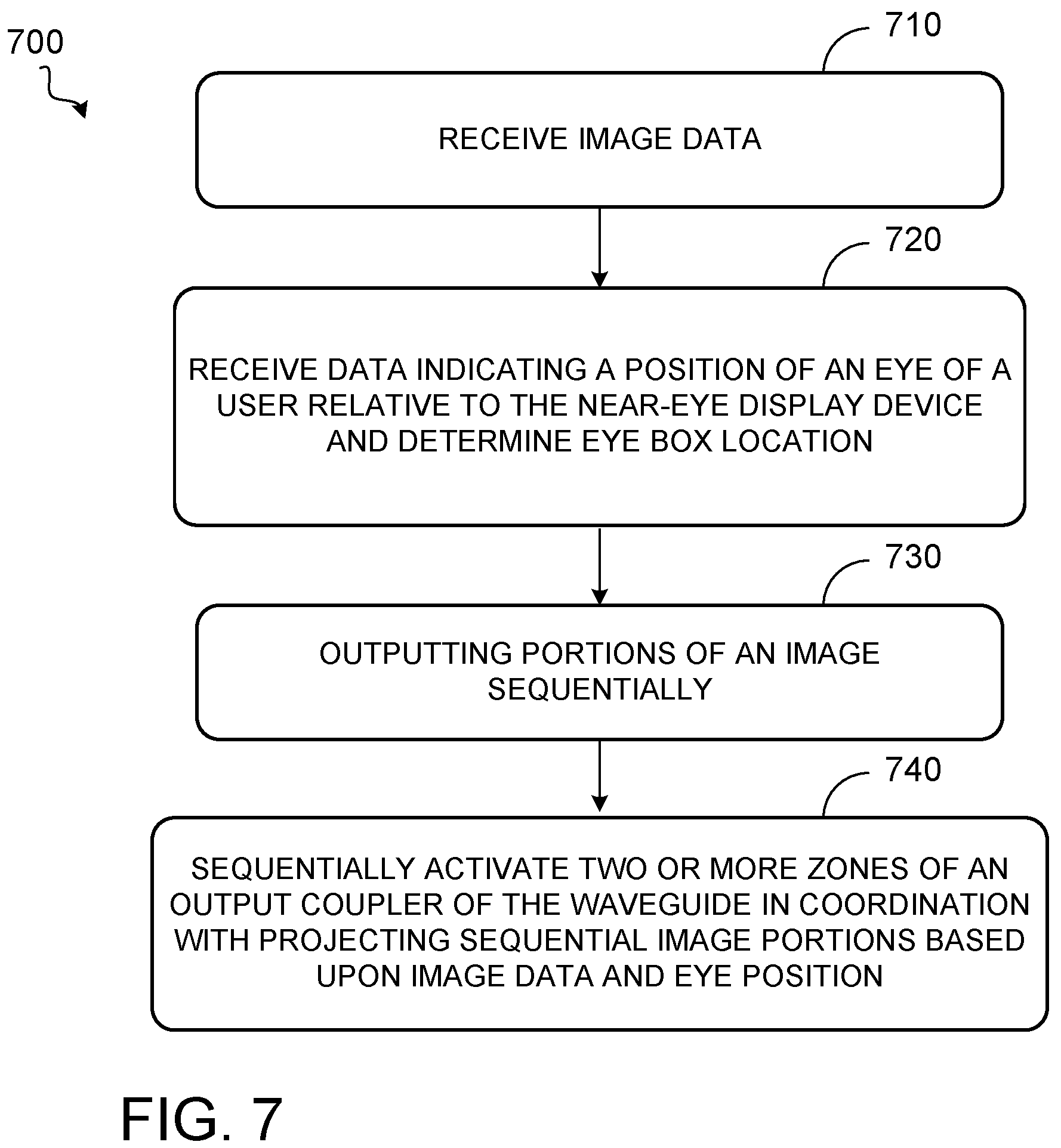 Patent US12320973 Figure 8 – Dynamic control of waveguide eye box