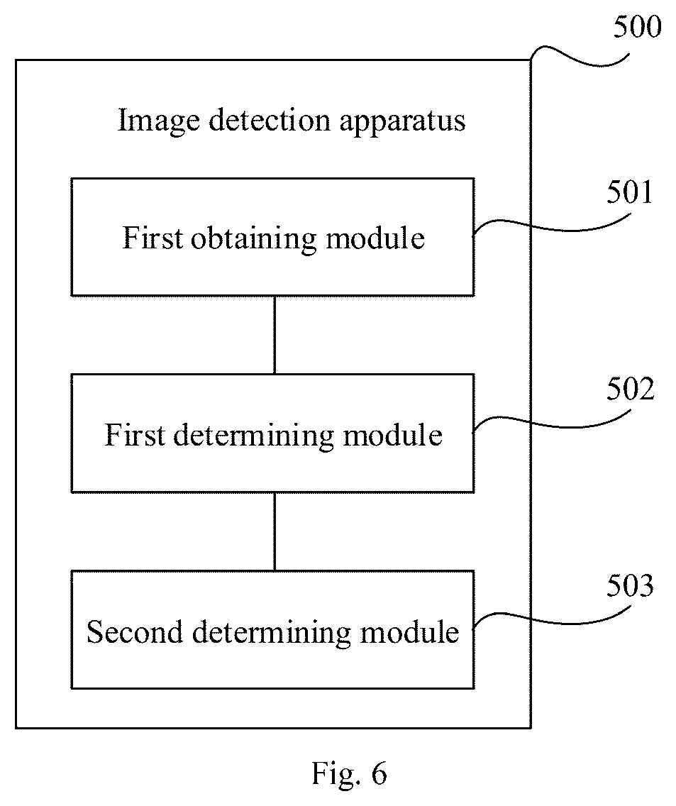 Patent US12320975 Figure 5 – Image detection method, non-transitory computer-readable storage medium and vehicle