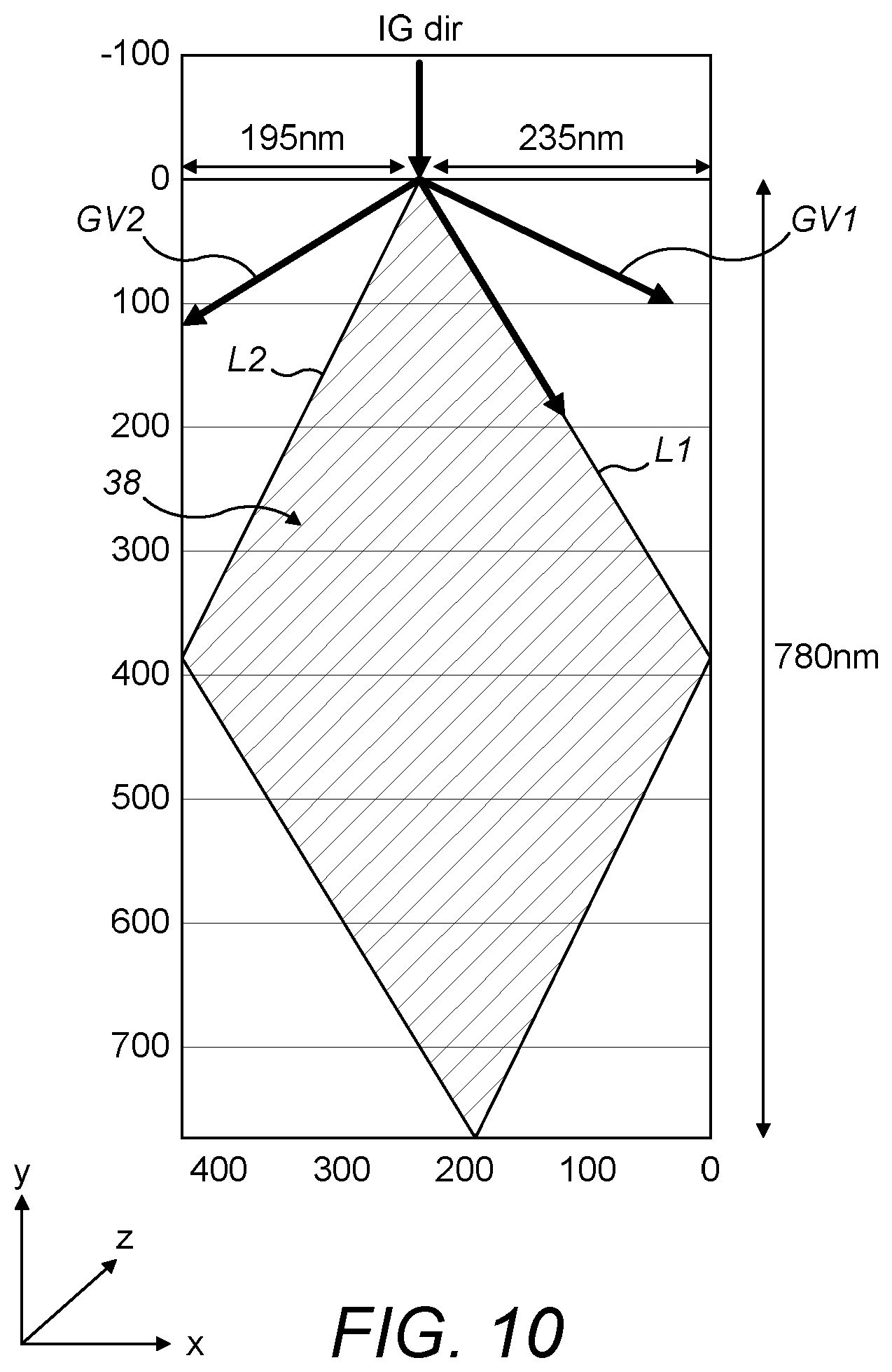 Patent US12320979 Figure 10 – Device and method for compensating effects of pantoscopic tilt or wrap/sweep tilt on an image presented on an augmented reality or virtual reality display