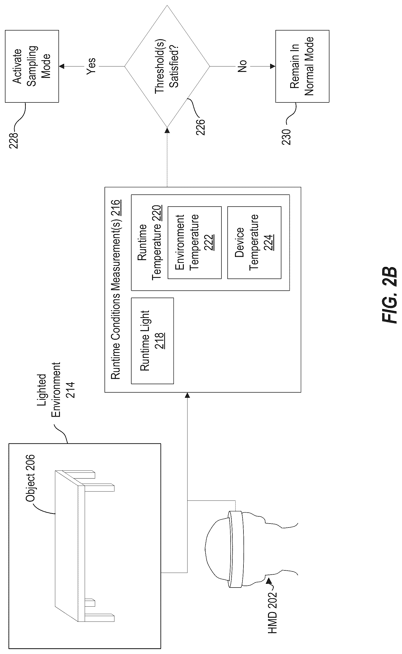Patent US12320981 Figure 3 – Systems and methods for power efficient image acquisition using single photon avalanche diodes (SPADs)