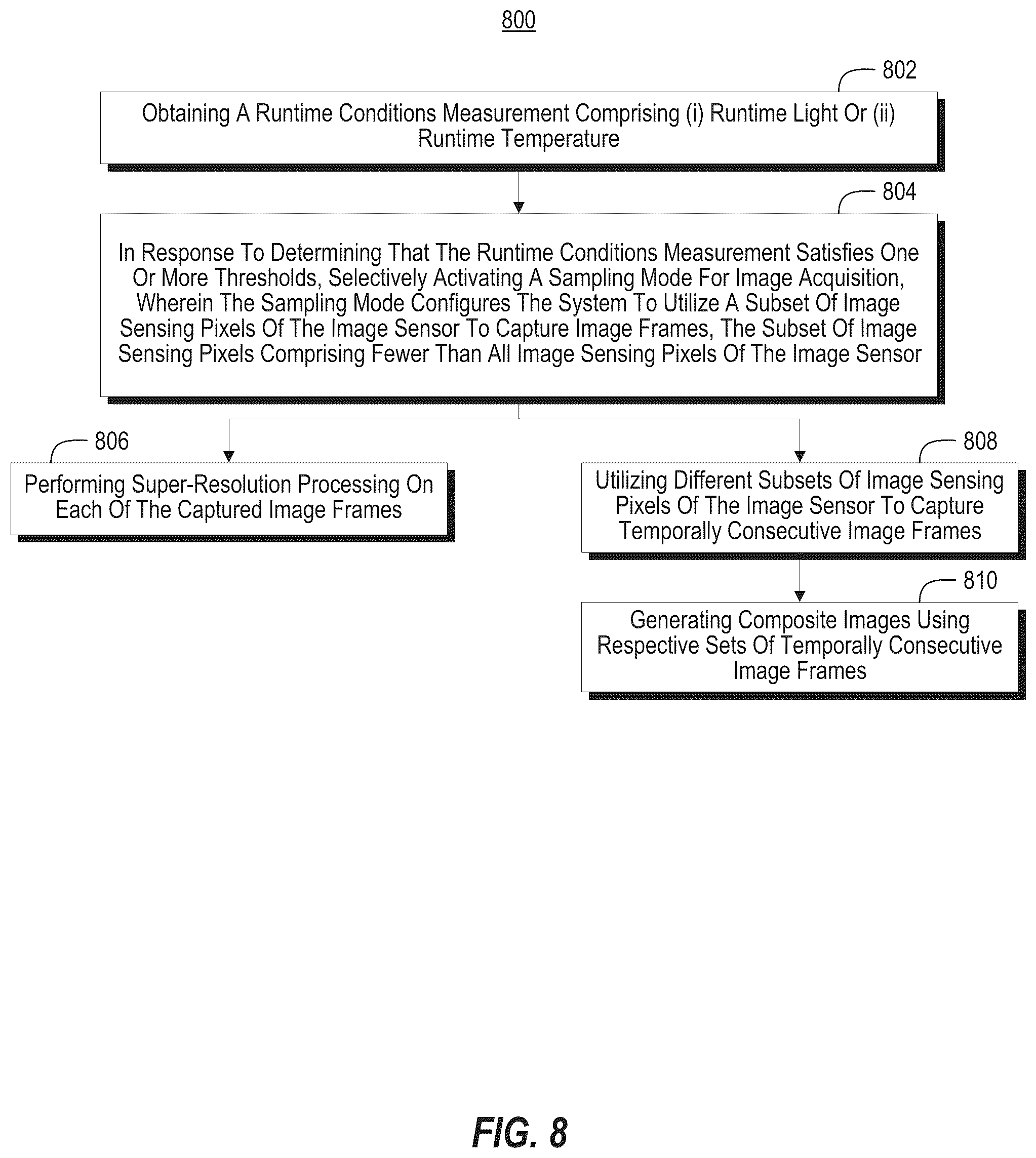 Patent US12320981 Figure 20 – Systems and methods for power efficient image acquisition using single photon avalanche diodes (SPADs)
