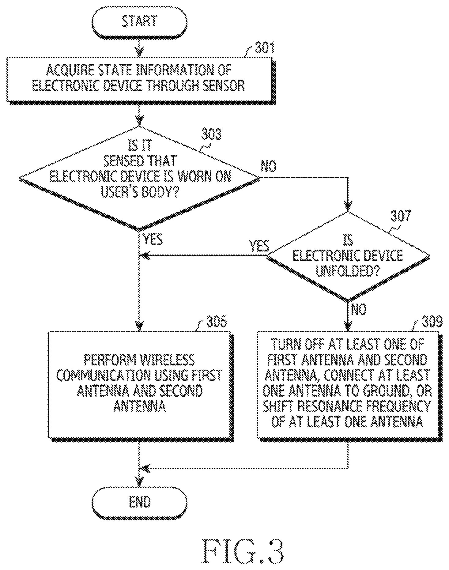Patent US12320985 Figure 4 – Method for improving antenna performance in electronic device comprising a plurality of antennas and device thereof