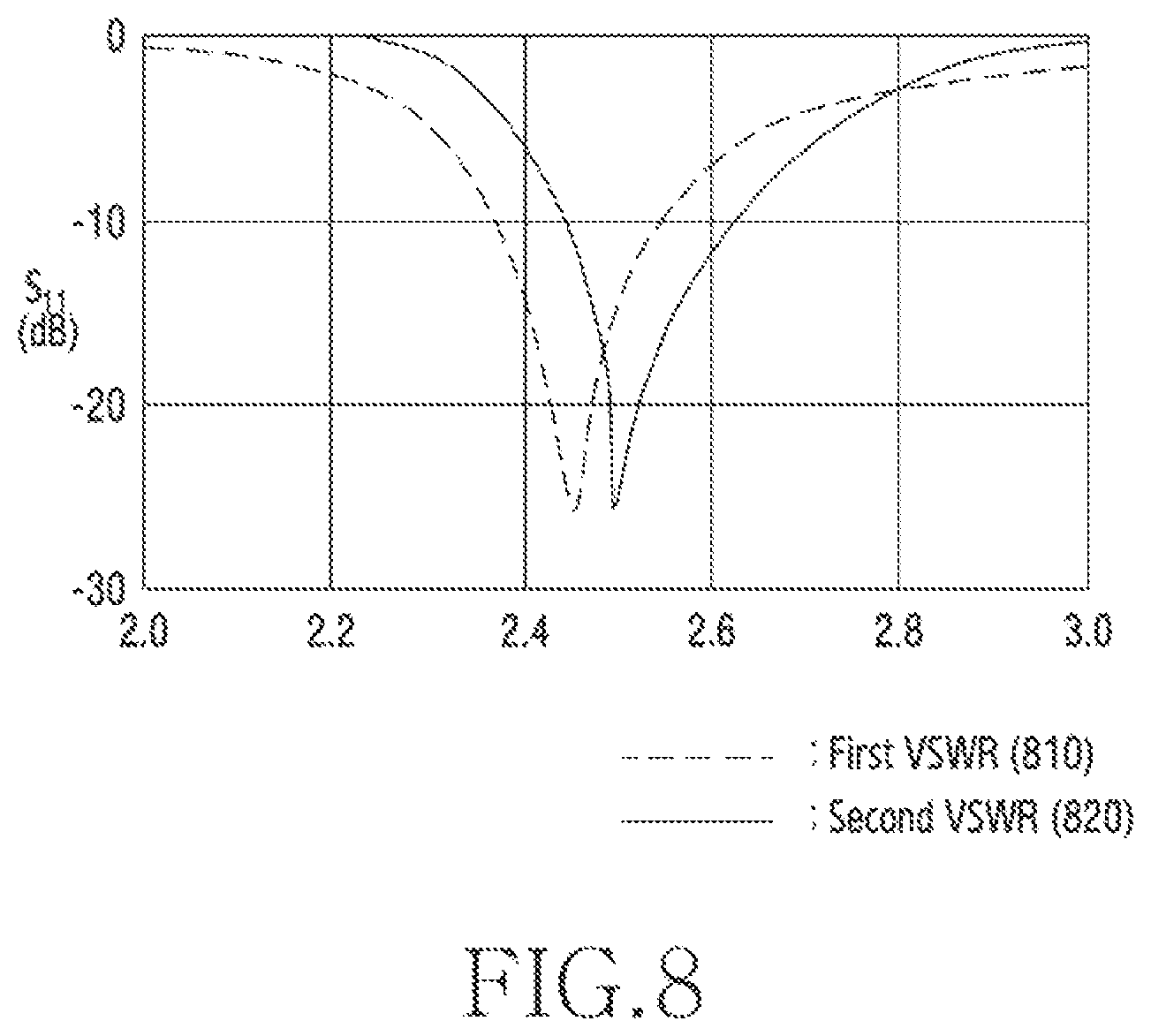 Patent US12320985 Figure 9 – Method for improving antenna performance in electronic device comprising a plurality of antennas and device thereof