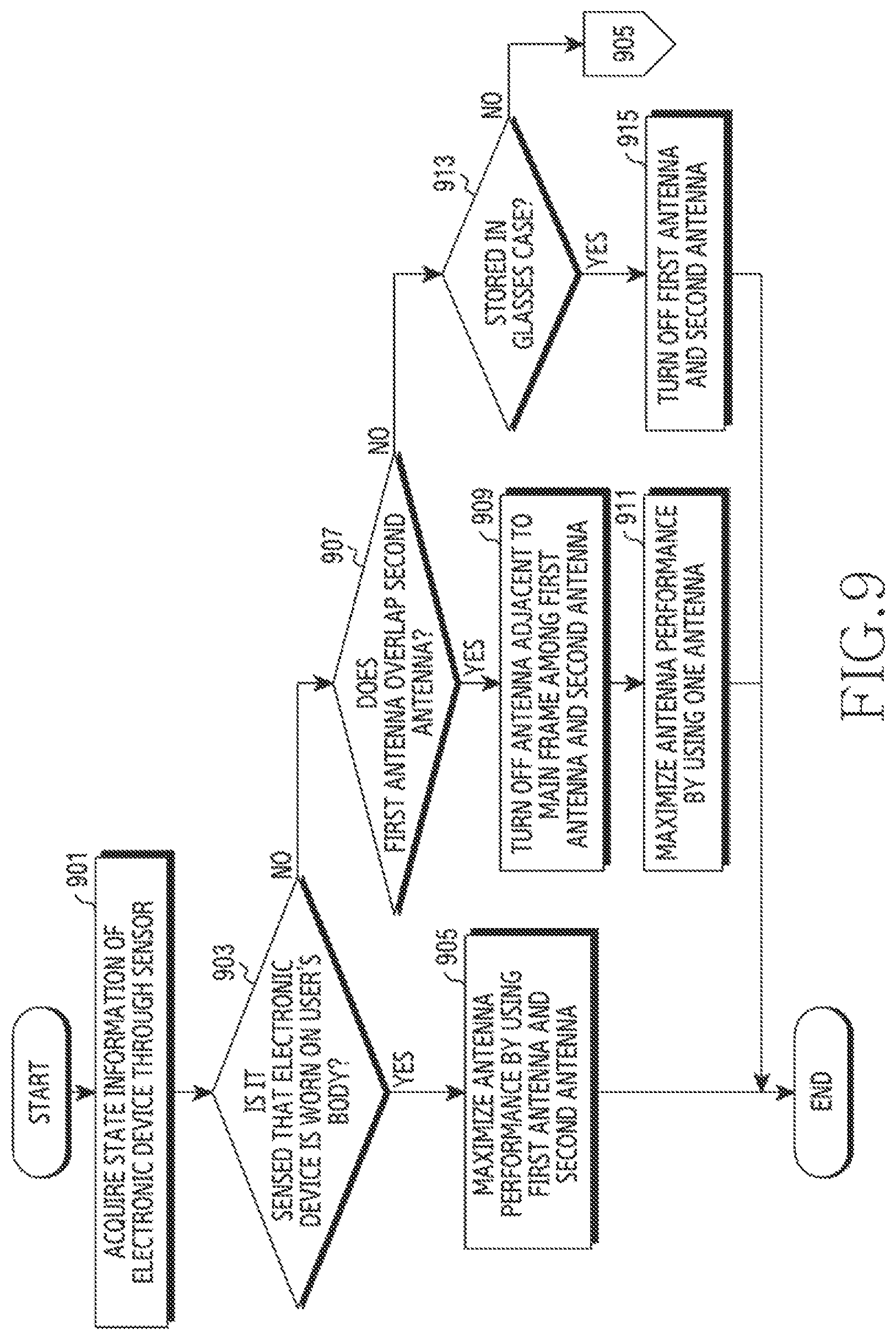 Patent US12320985 Figure 10 – Method for improving antenna performance in electronic device comprising a plurality of antennas and device thereof
