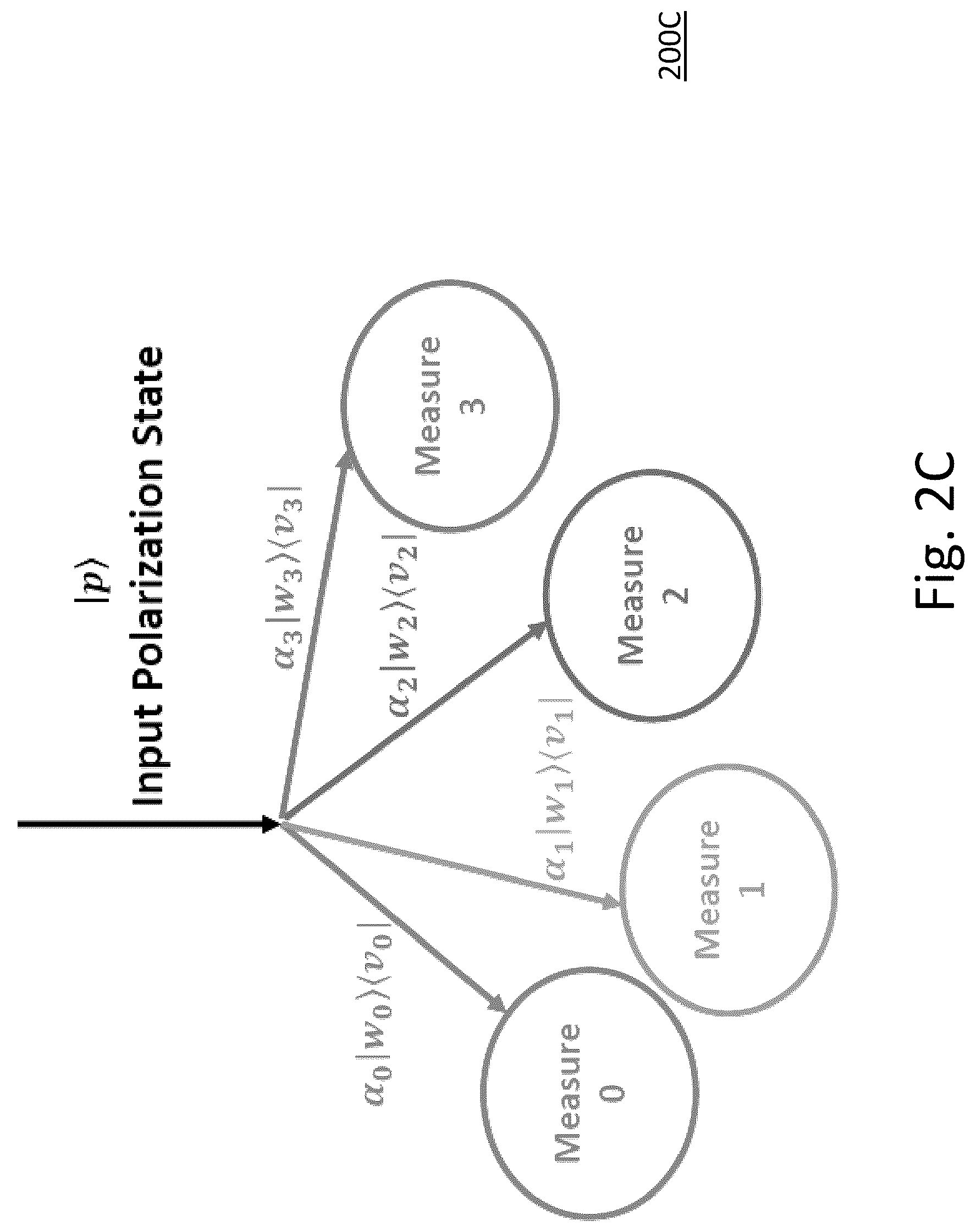 Patent US12320988 Figure 5 – Broadband polarization splitting based on volumetric meta-optics