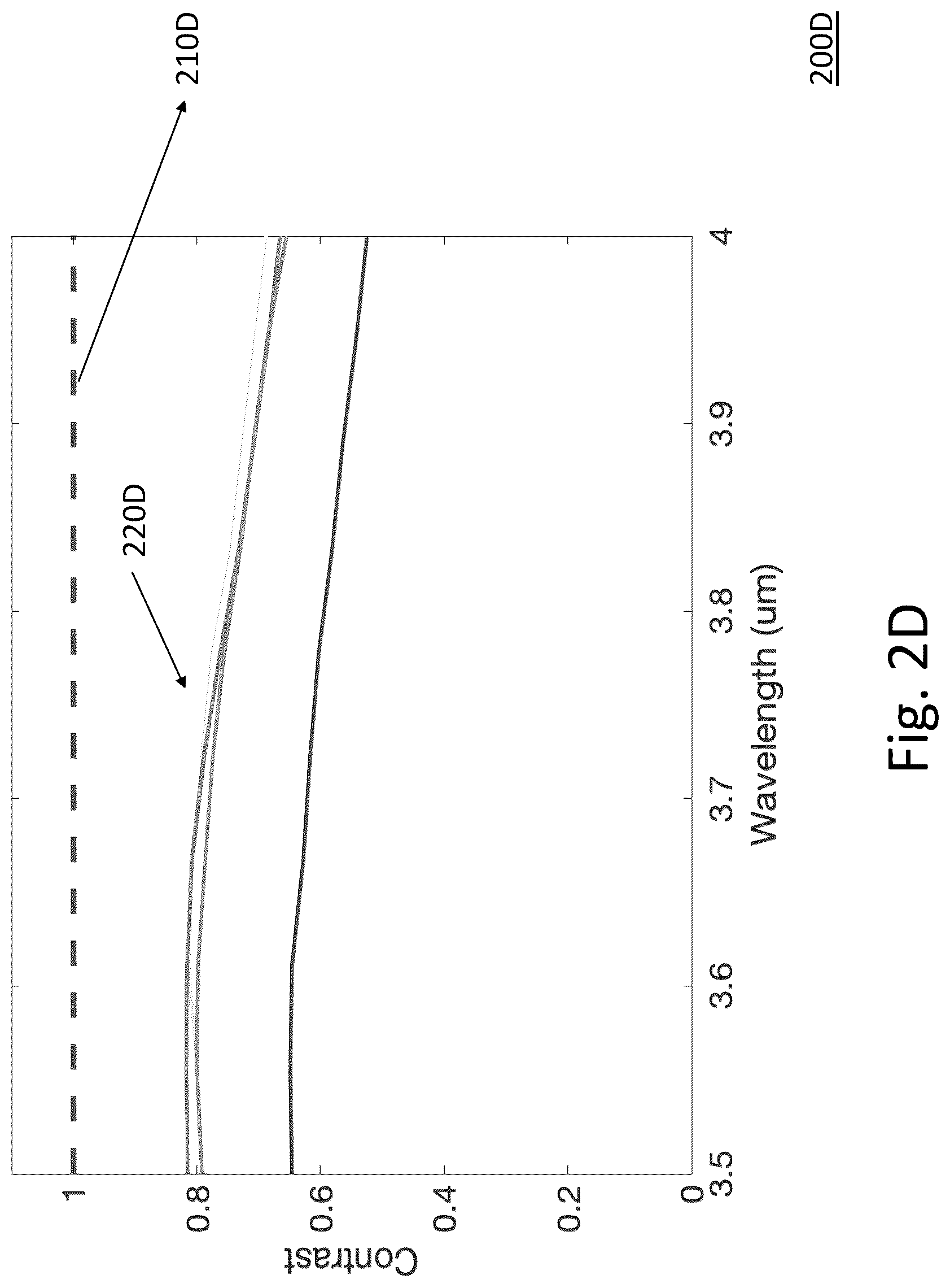 Patent US12320988 Figure 6 – Broadband polarization splitting based on volumetric meta-optics