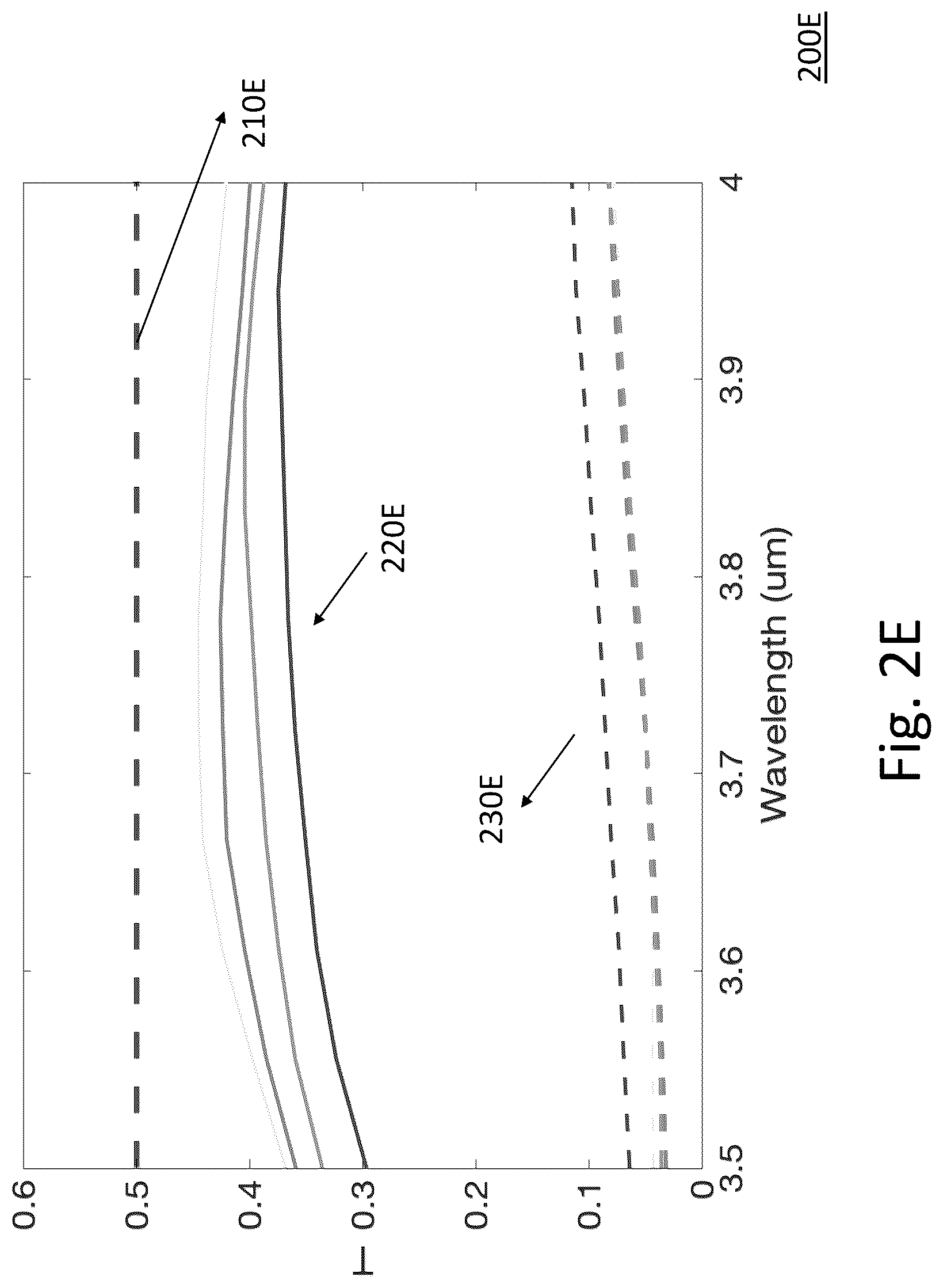 Patent US12320988 Figure 7 – Broadband polarization splitting based on volumetric meta-optics