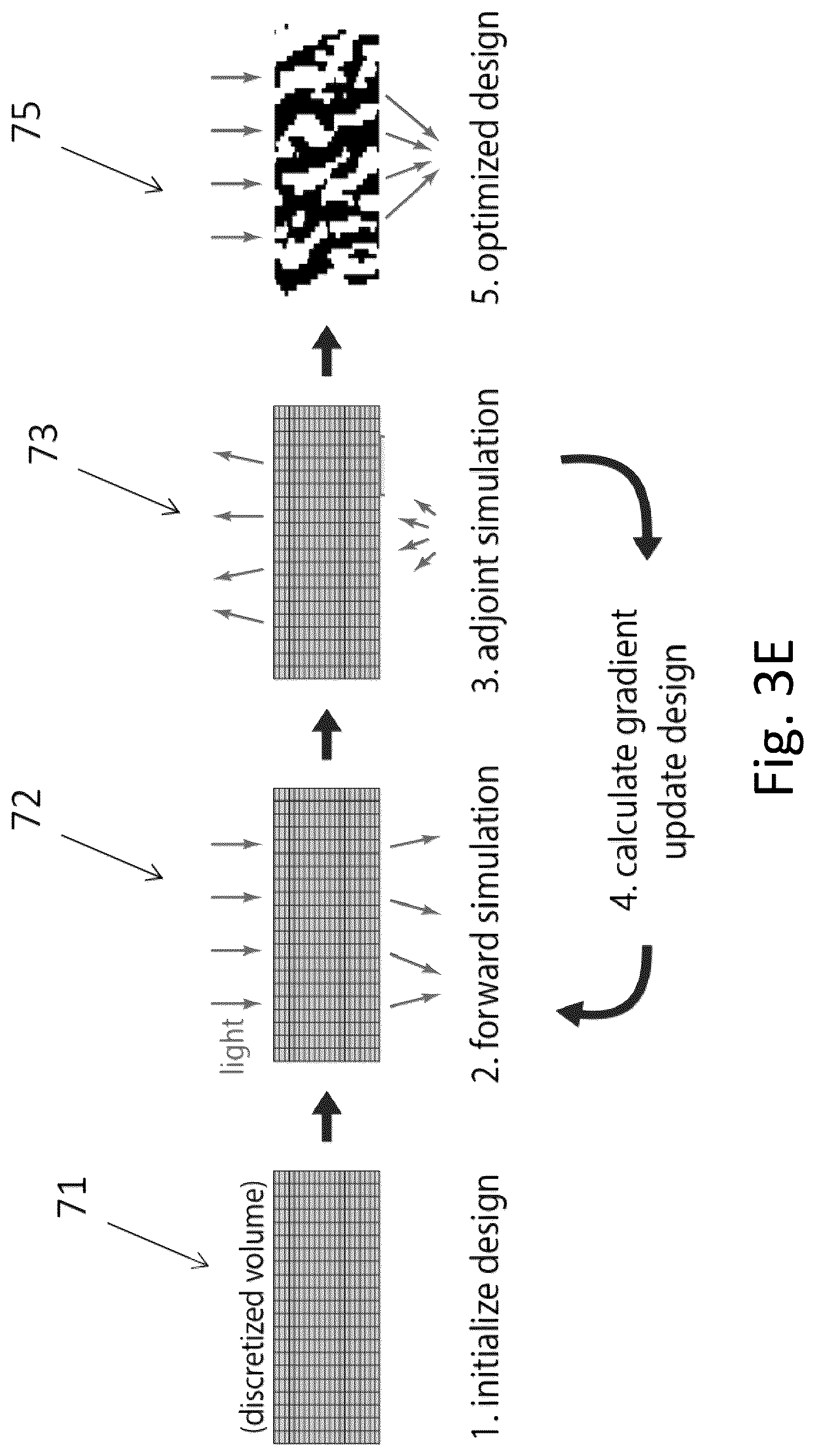 Patent US12320988 Figure 12 – Broadband polarization splitting based on volumetric meta-optics