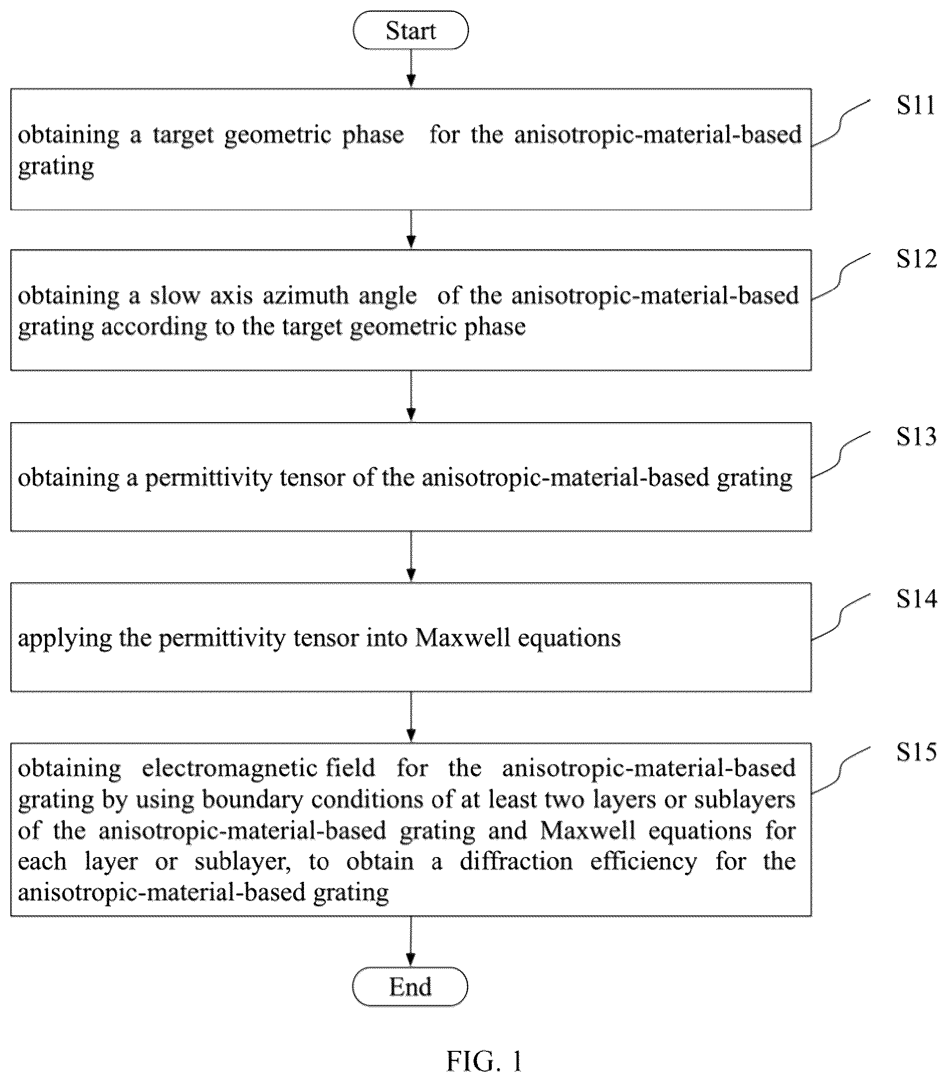 Patent US12320989 Figure 1 – Method of conical anisotropic rigorous coupled wave analysis for grating and computing device