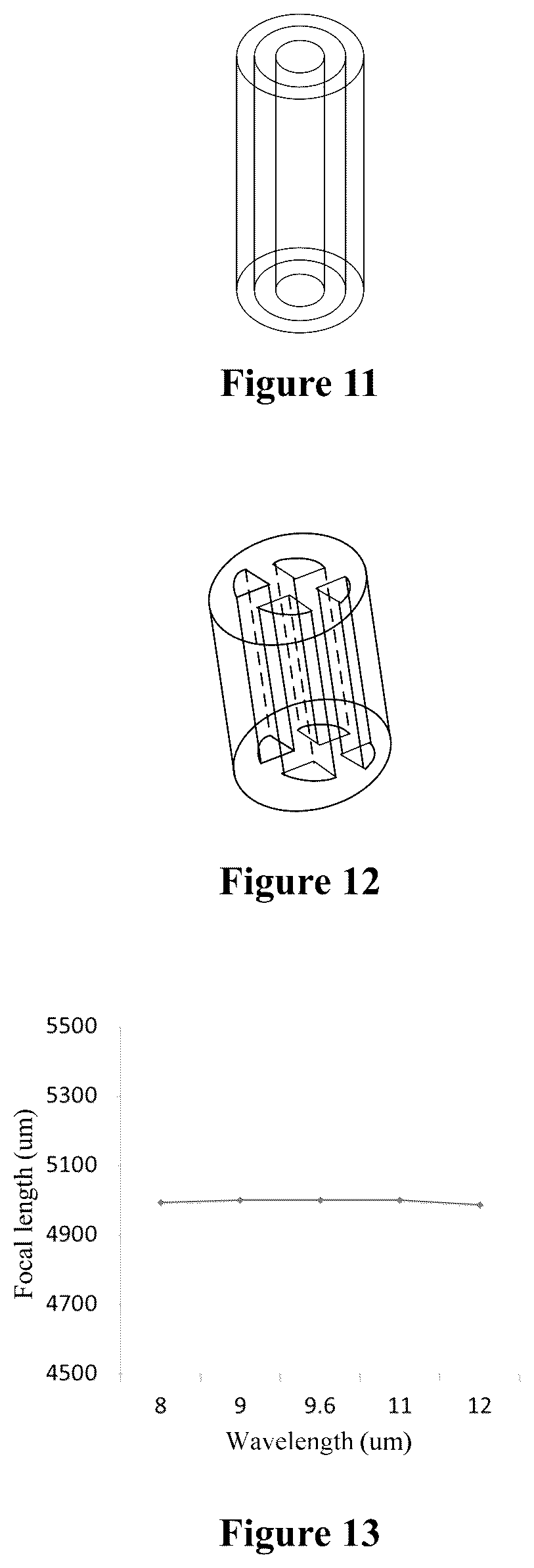 Patent US12320991 Figure 5 – Composite lens and manufacturing method therefor, and infrared detector